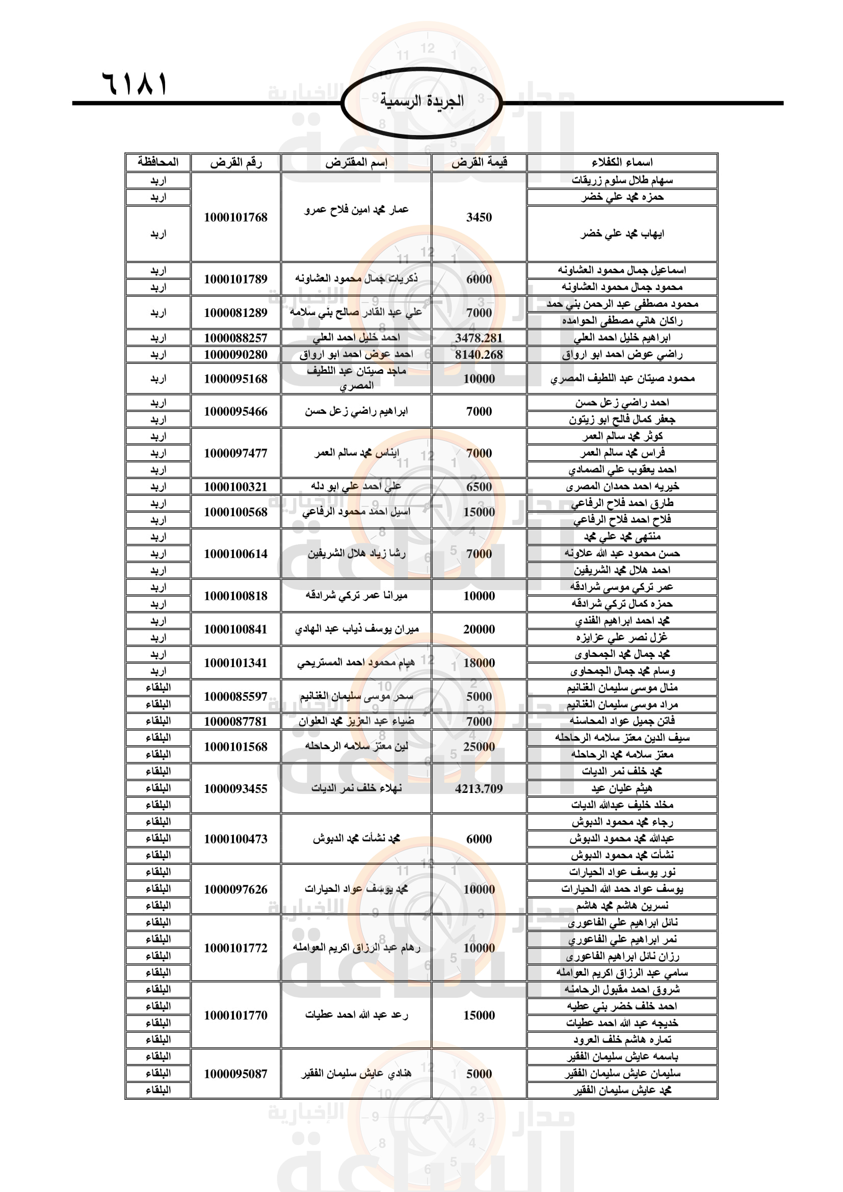 Madar Al-Saa Images 0.40339277801500784