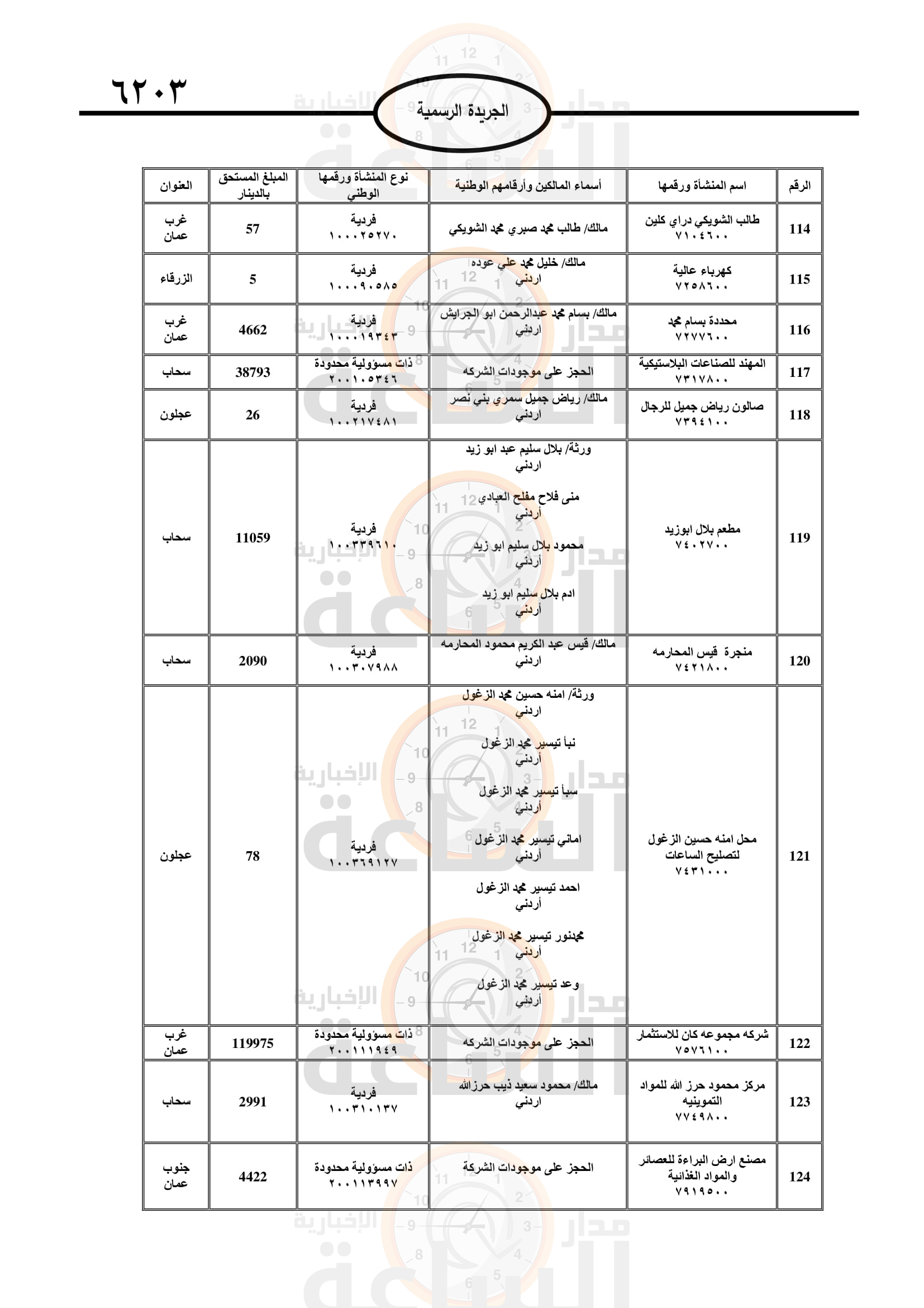 Madar Al-Saa Images 0.8830448640712405