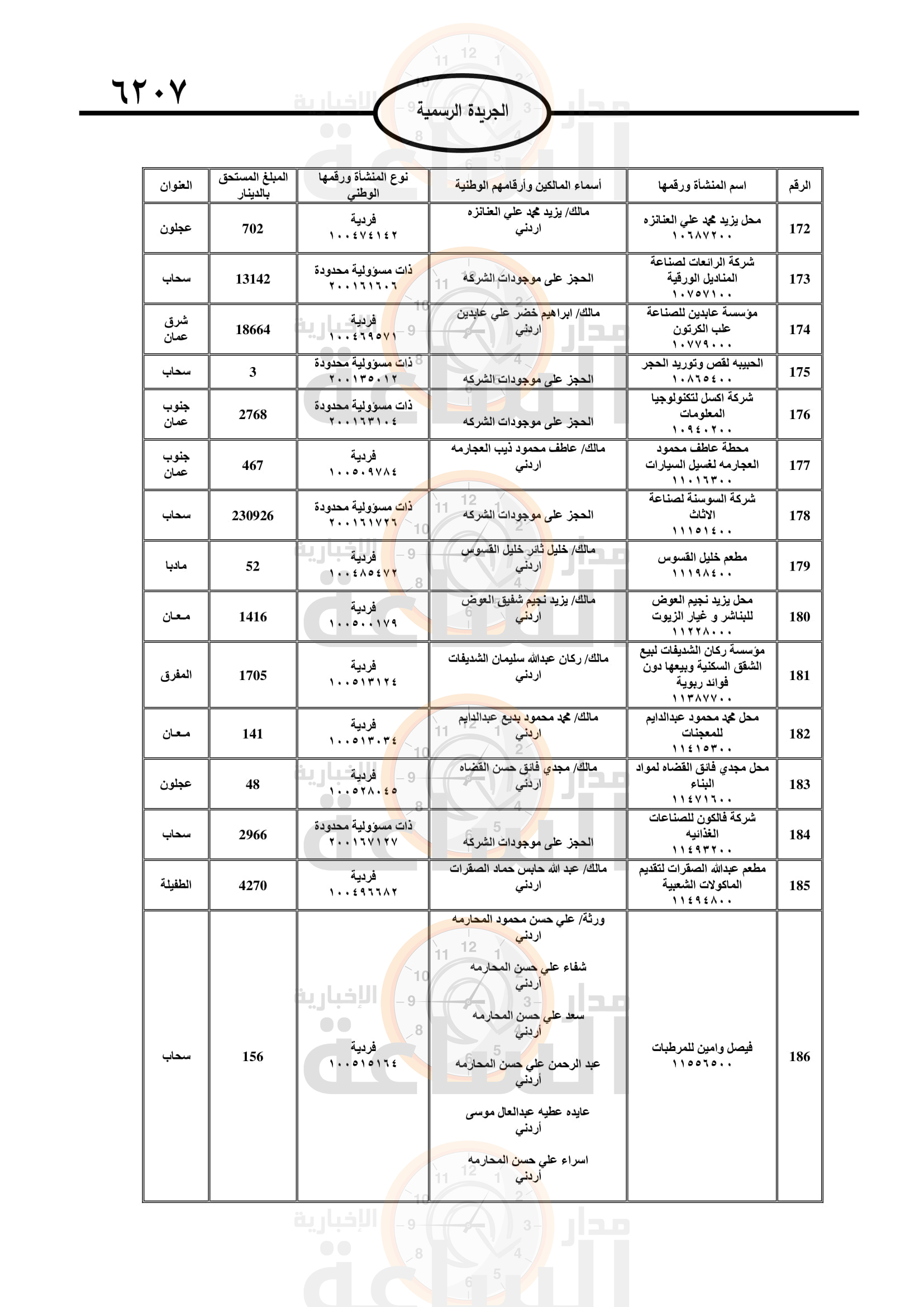 Madar Al-Saa Images 0.8554880110871543