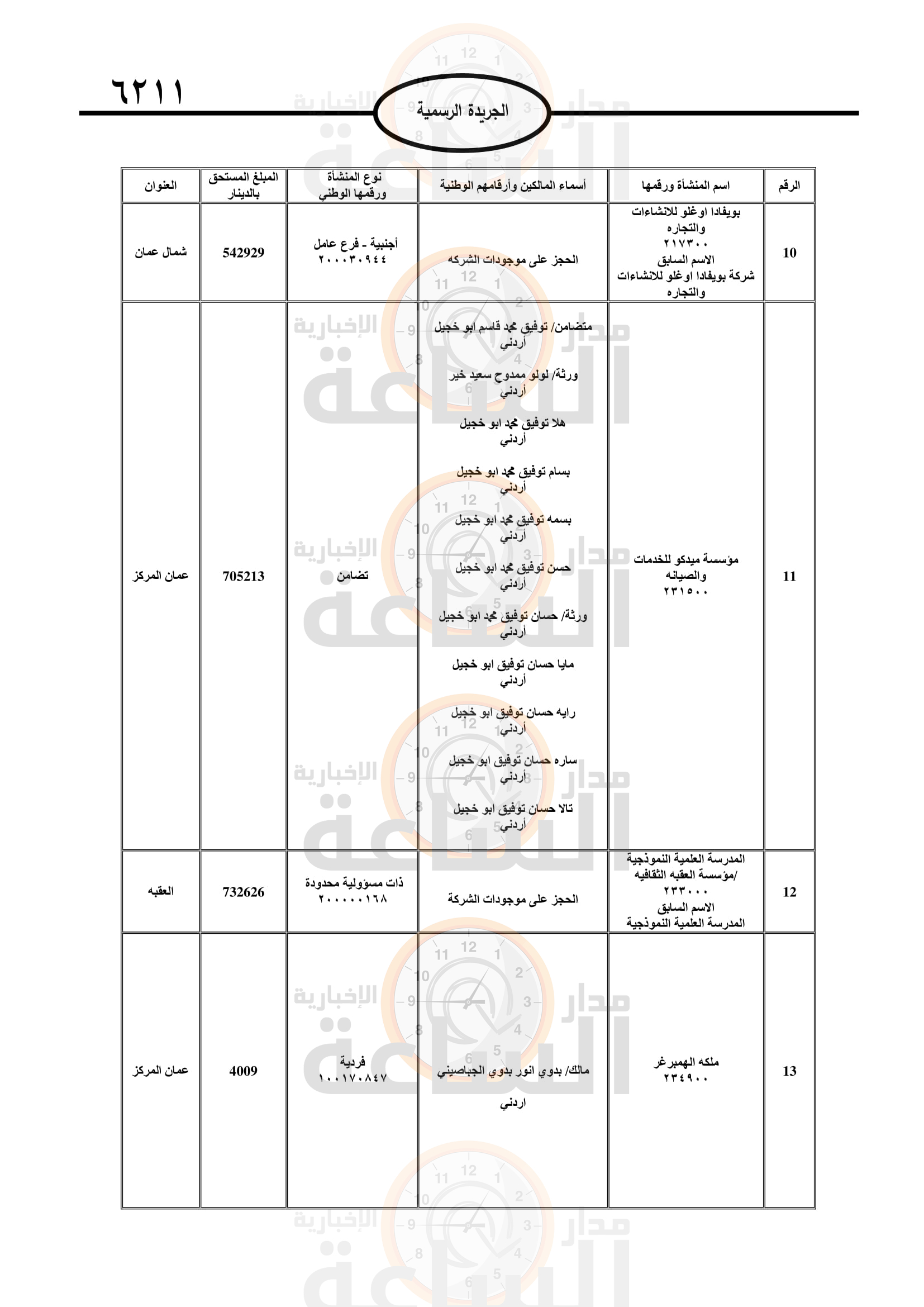Madar Al-Saa Images 0.3249565558578852