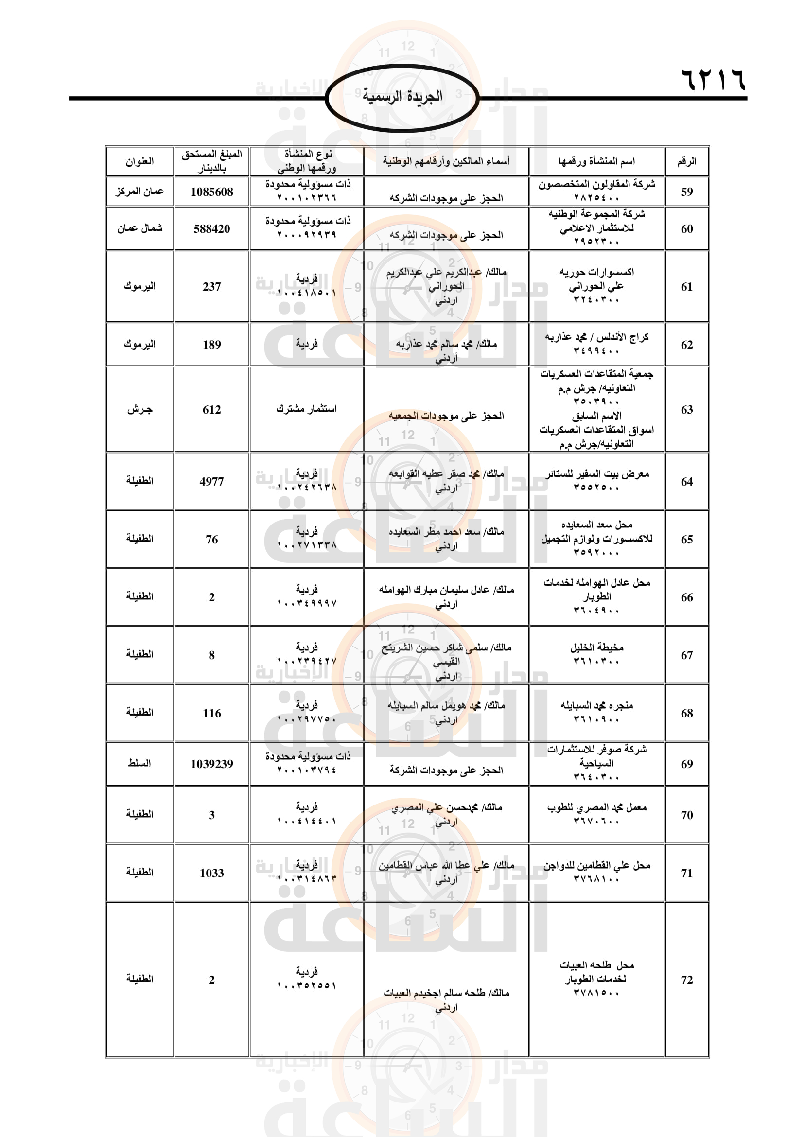 Madar Al-Saa Images 0.061787680240579124