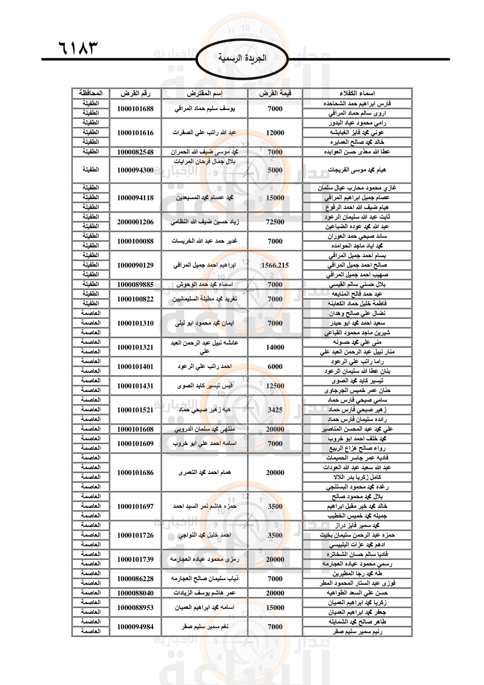 Madar Al-Saa Images 0.17332513464155475
