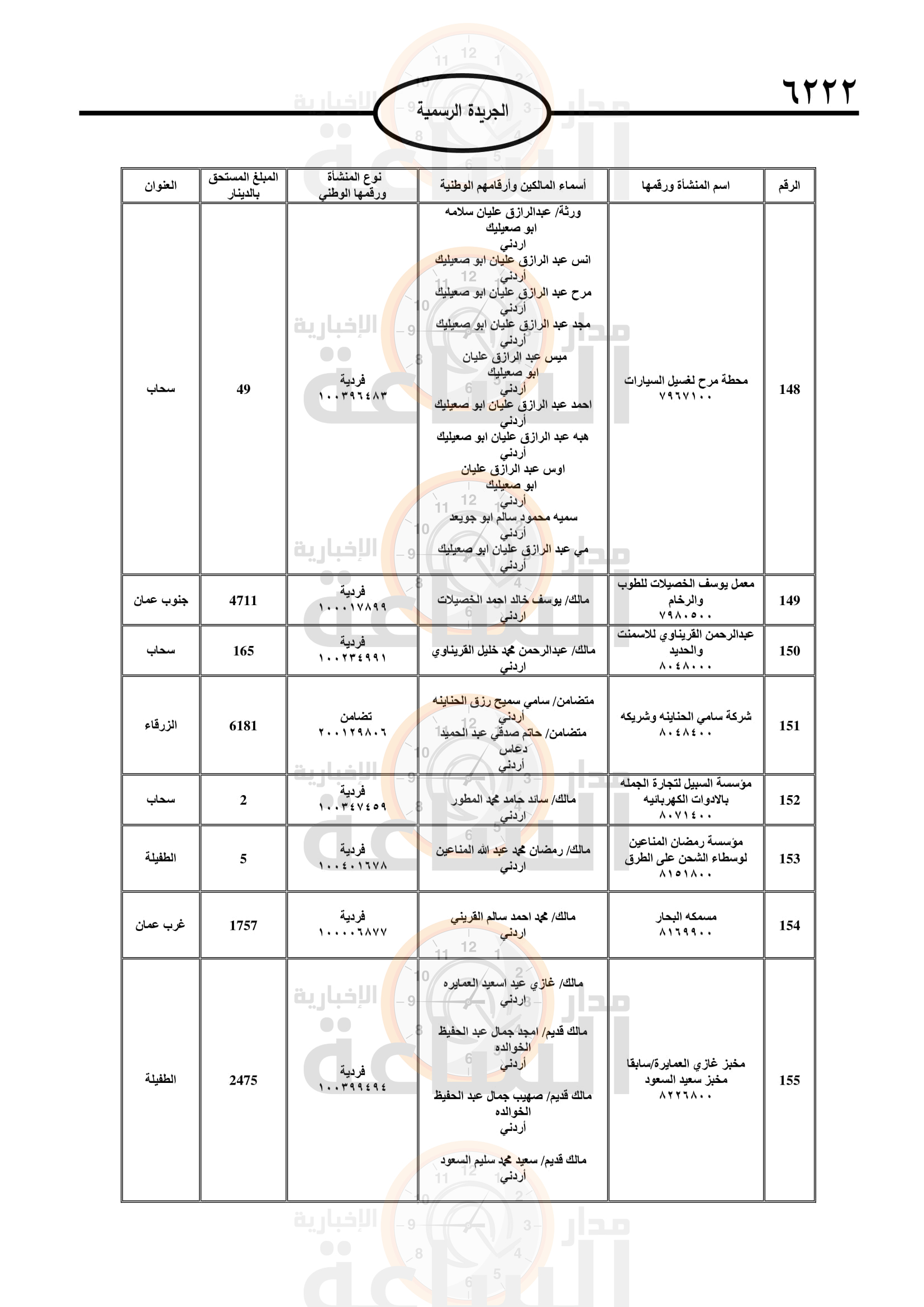 Madar Al-Saa Images 0.3448501224688937