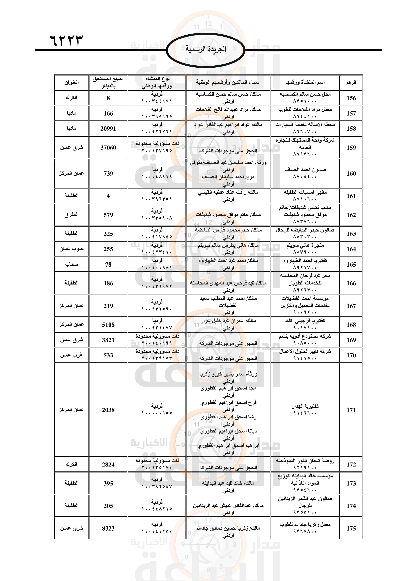 Madar Al-Saa Images 0.9712630174926015