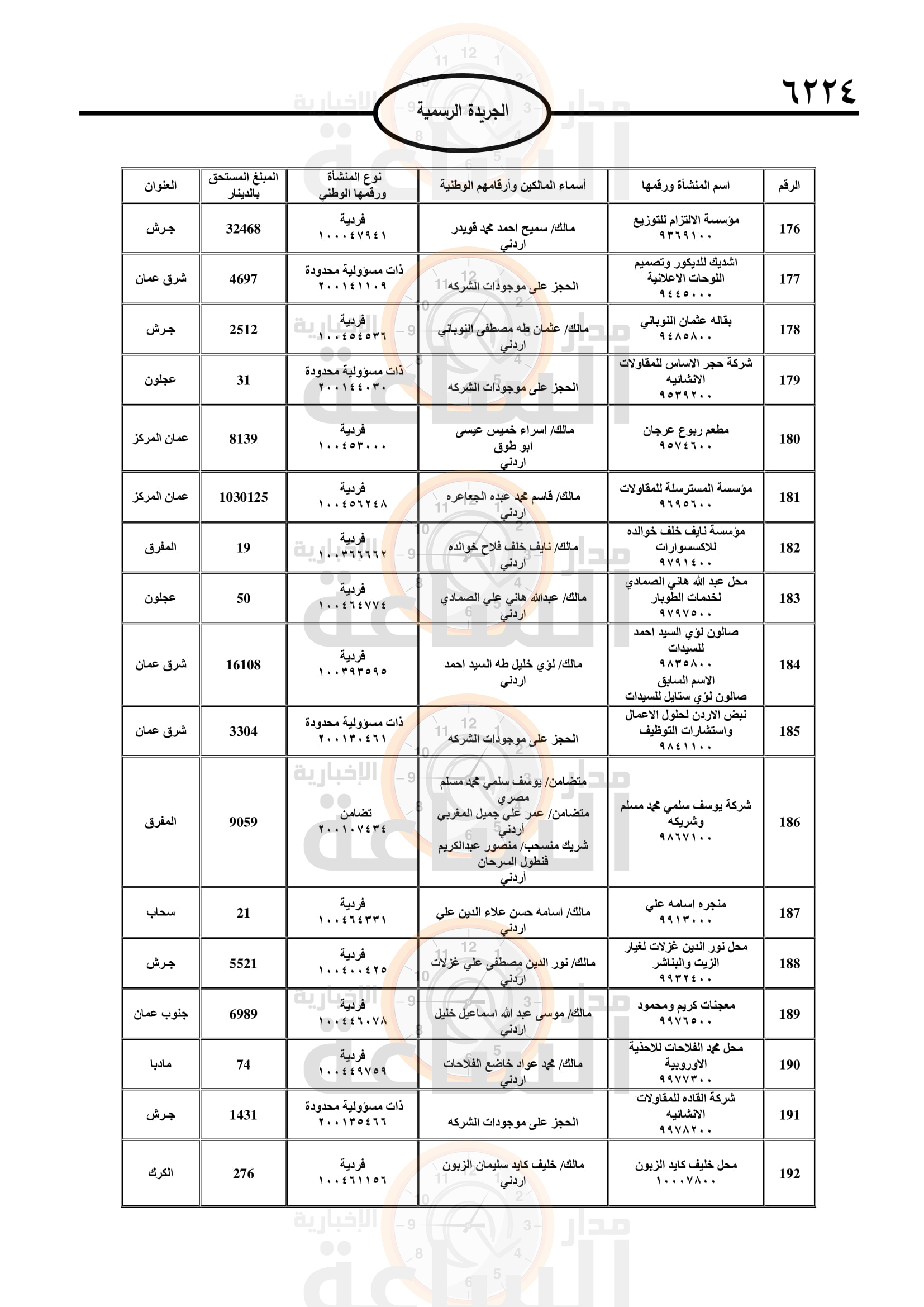 Madar Al-Saa Images 0.11809441393341047