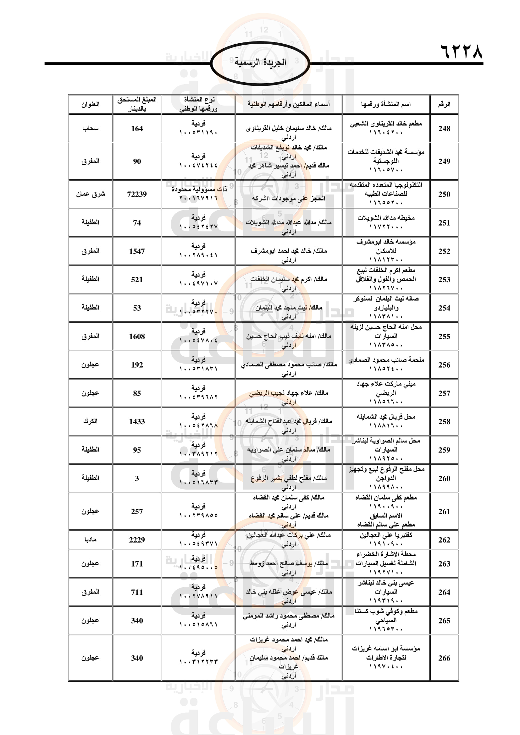 Madar Al-Saa Images 0.0627532860004989