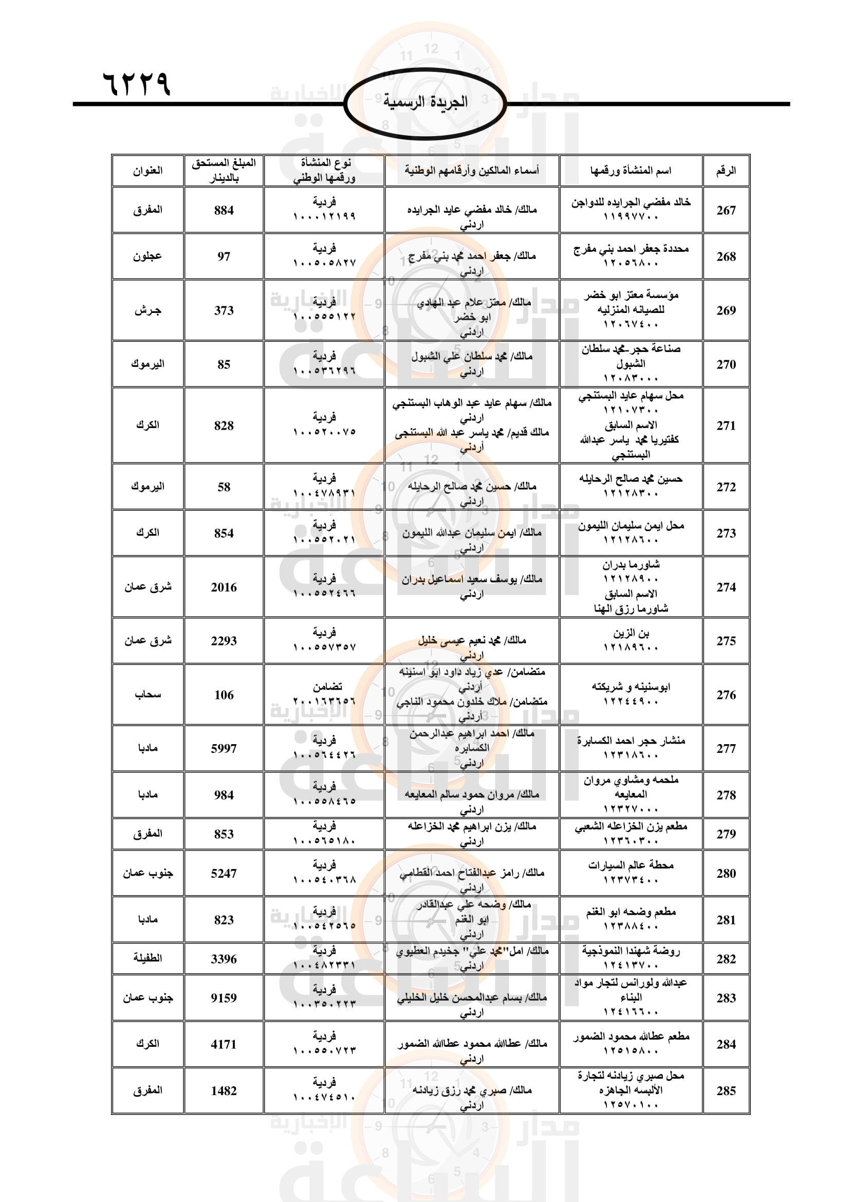Madar Al-Saa Images 0.7120984915412334