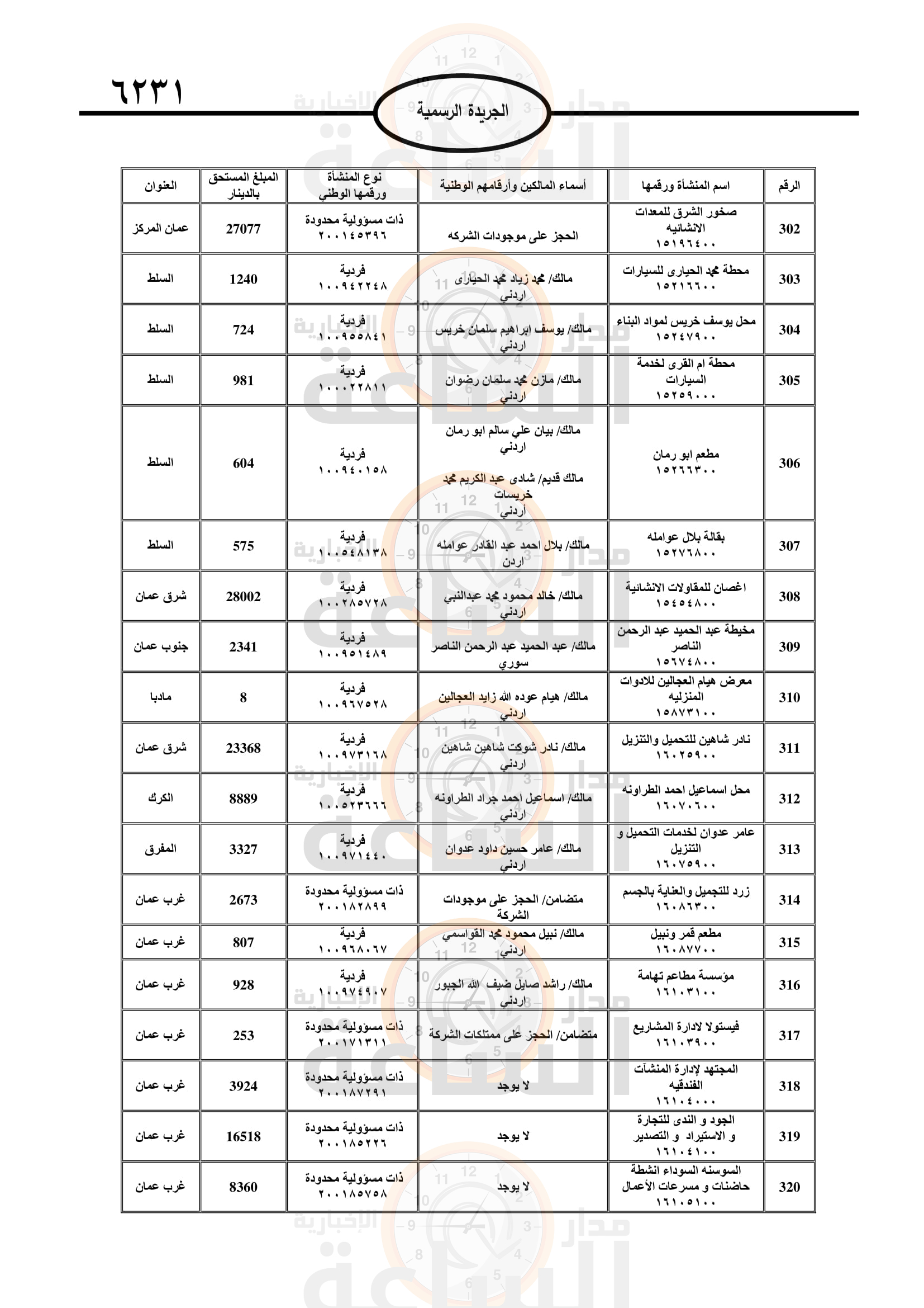 Madar Al-Saa Images 0.26798993807681004