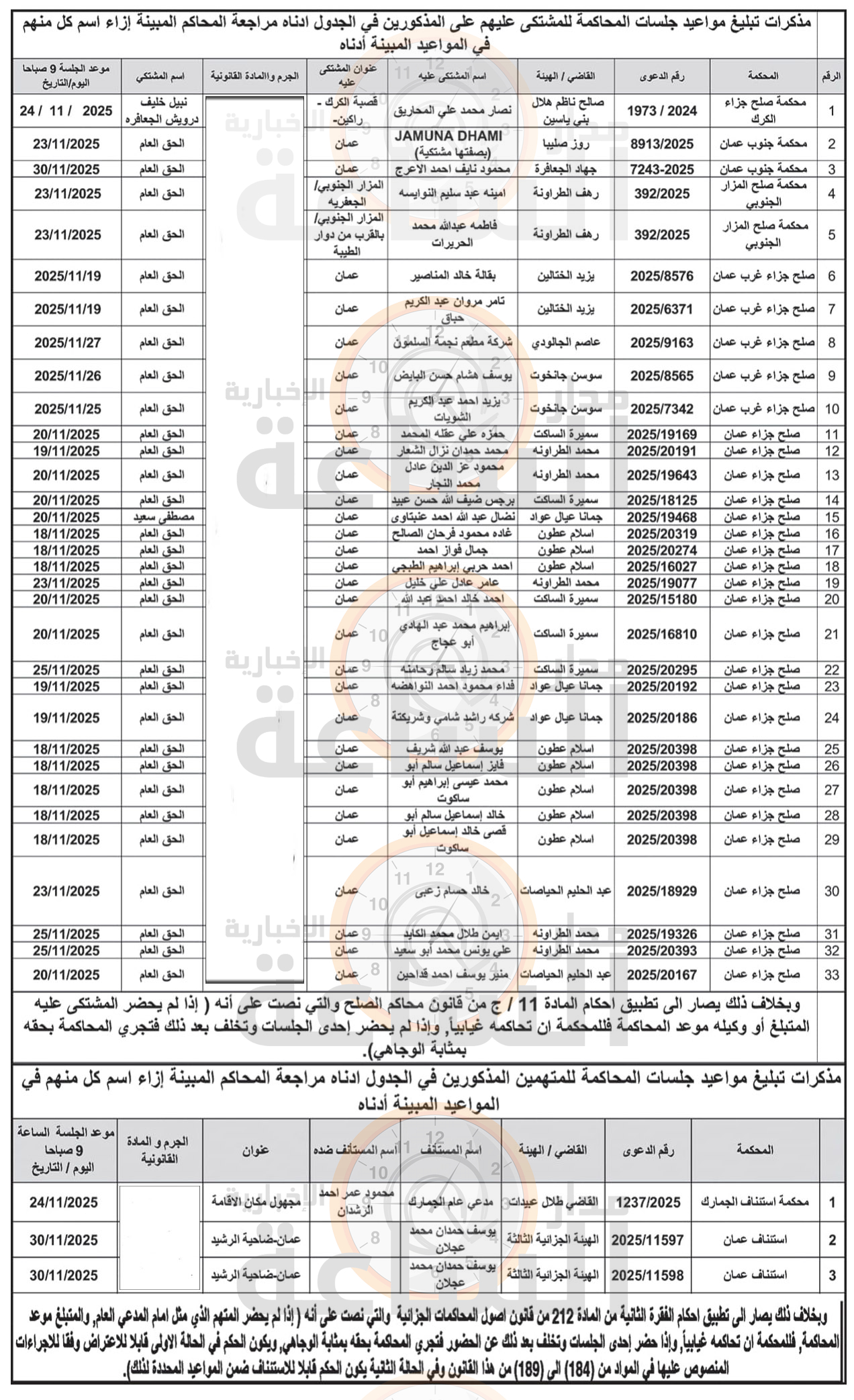 Madar Al-Saa Images 0.41776151048081
