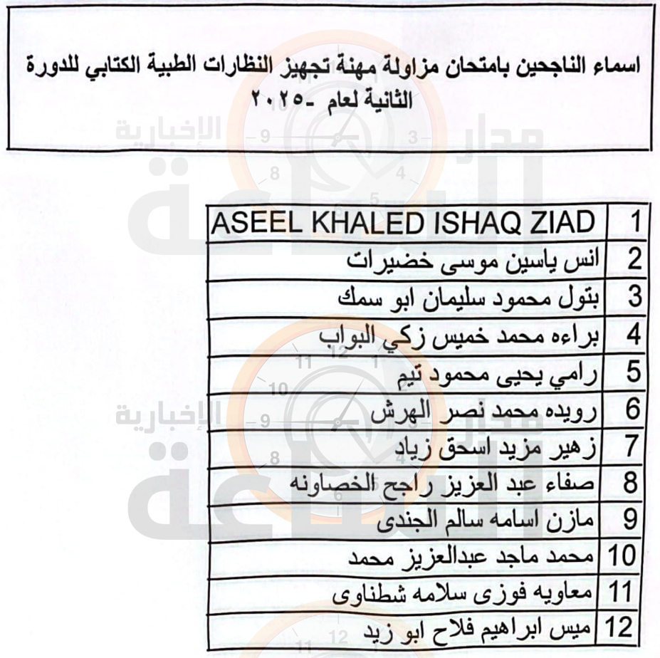 Madar Al-Saa Images 0.4184506102265322