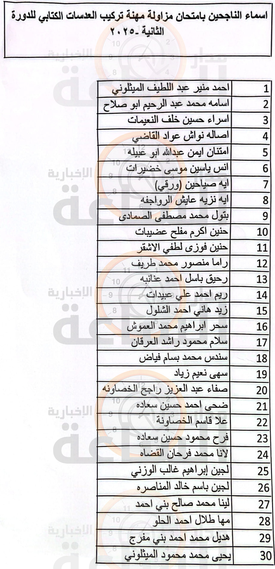 Madar Al-Saa Images 0.006694043785774317