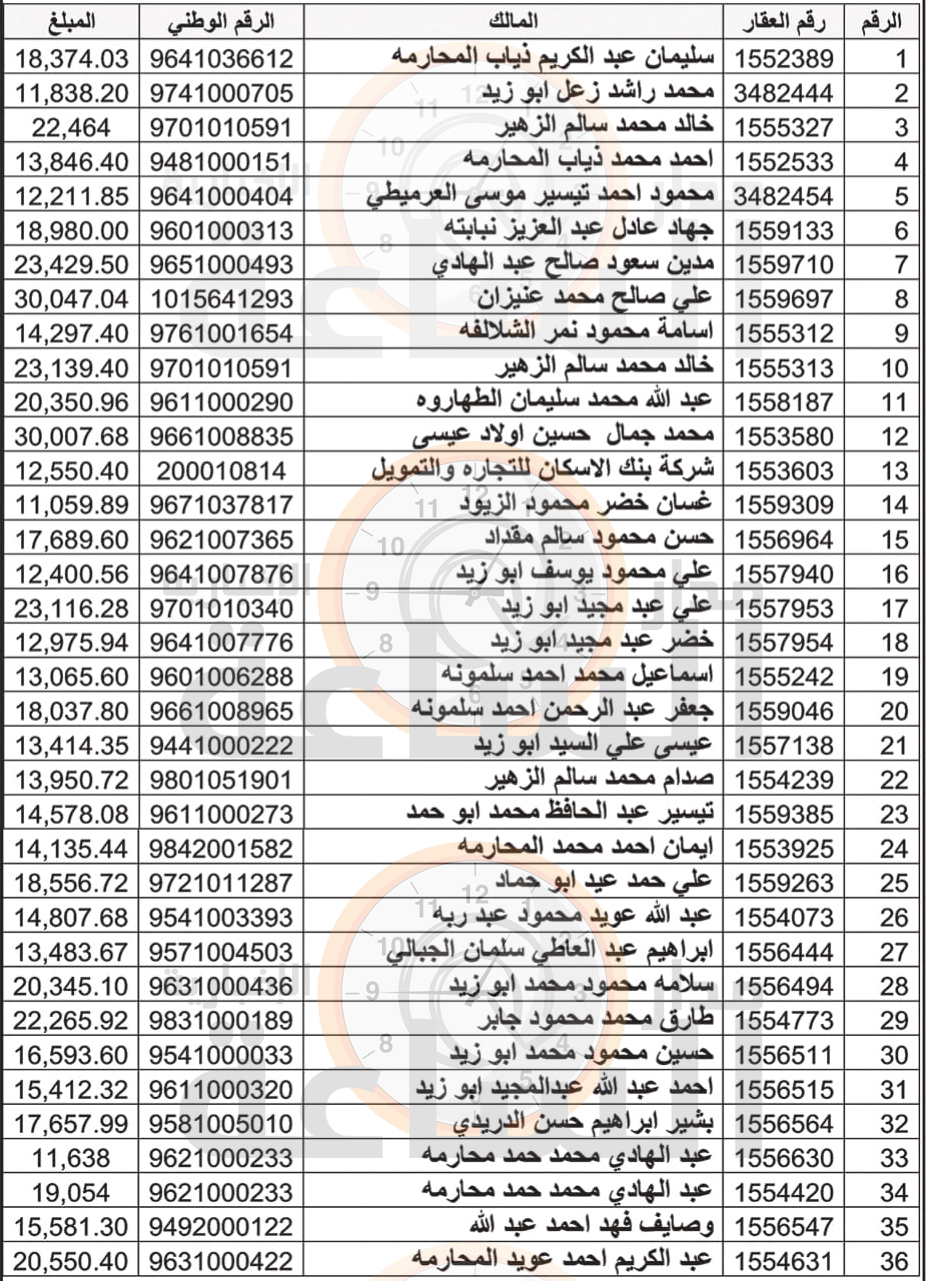 Madar Al-Saa Images 0.6779669093554582