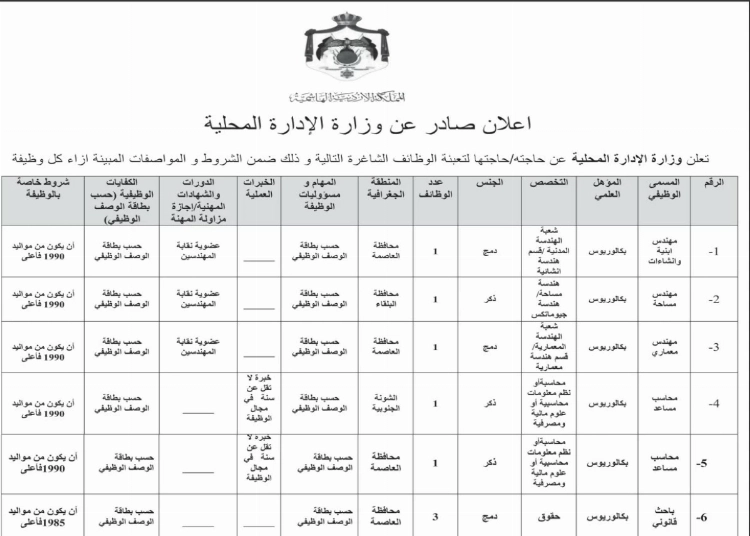 Madar Al-Saa Images 0.43930093491190636