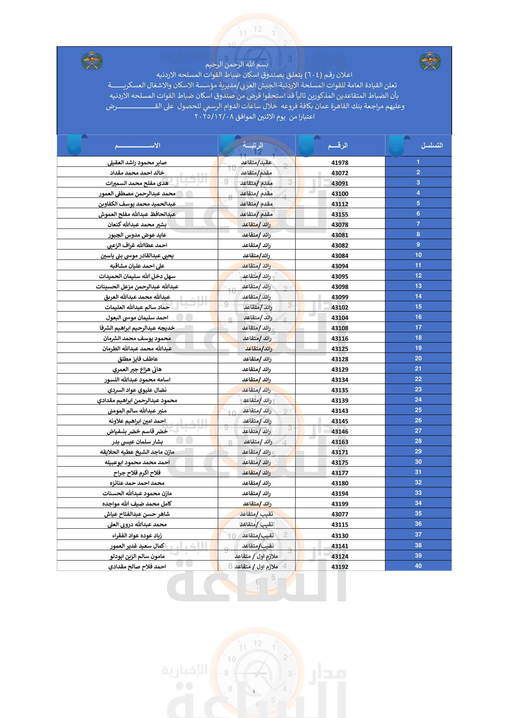 Madar Al-Saa Images 0.4142091390156818