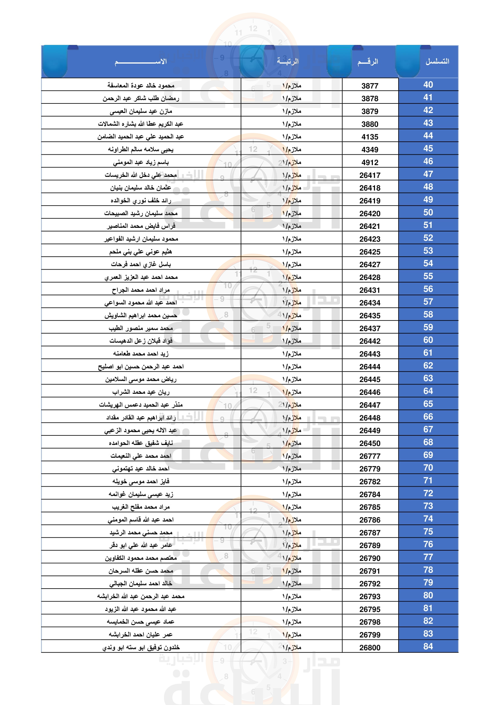 Madar Al-Saa Images 0.7686700542180258