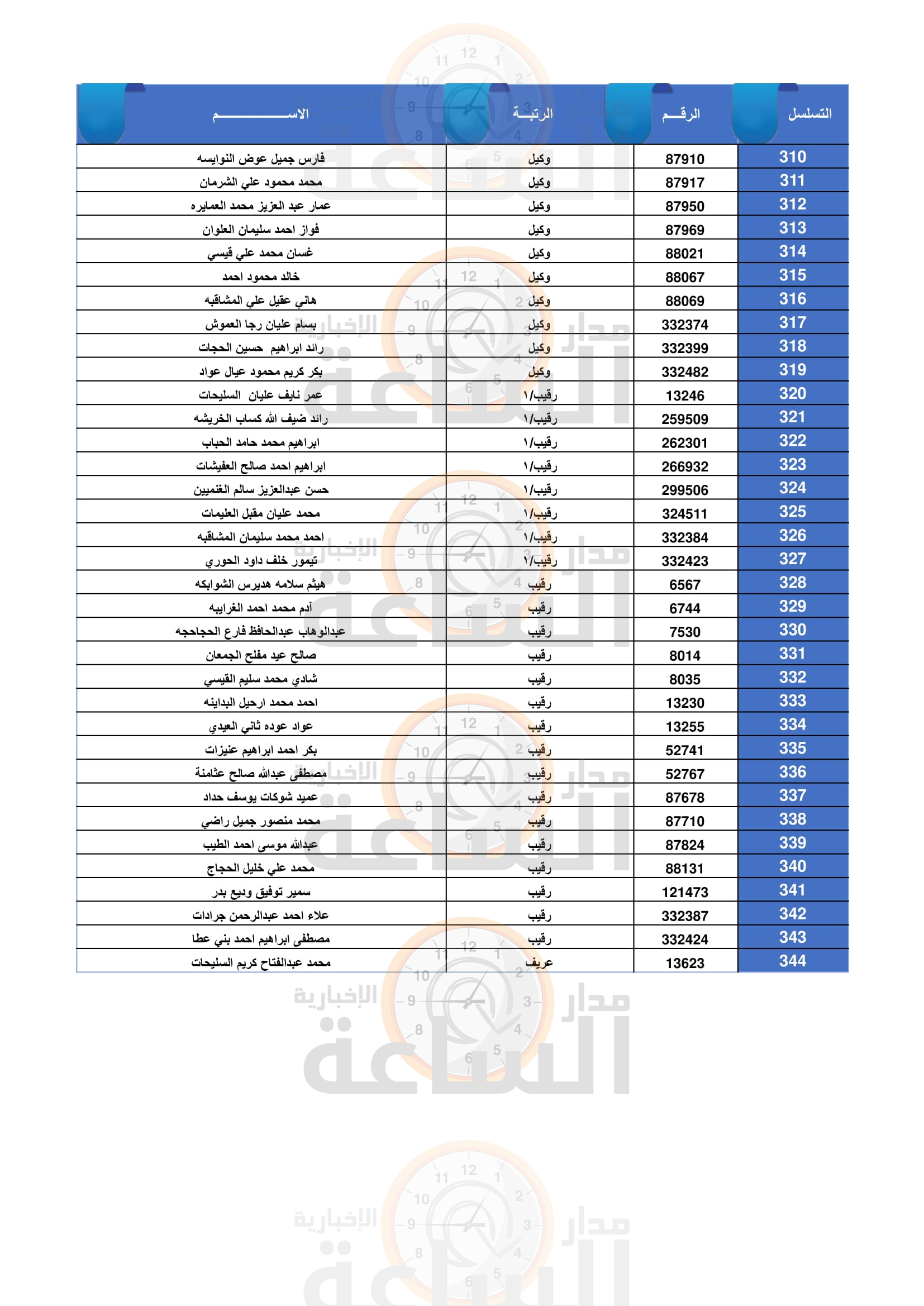 Madar Al-Saa Images 0.21661281093090534