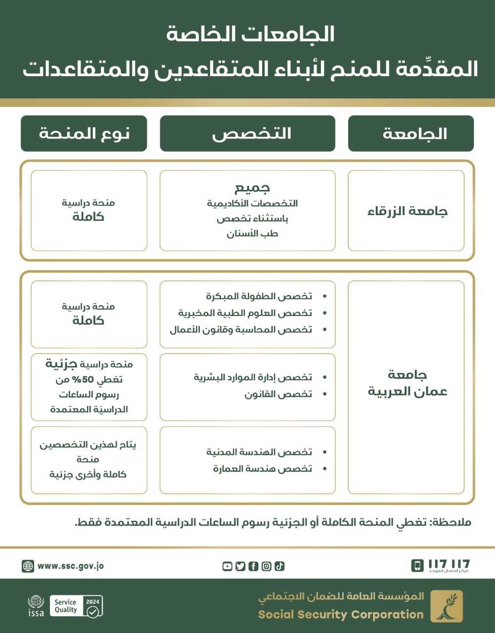 Madar Al-Saa Images 0.11132620225020018