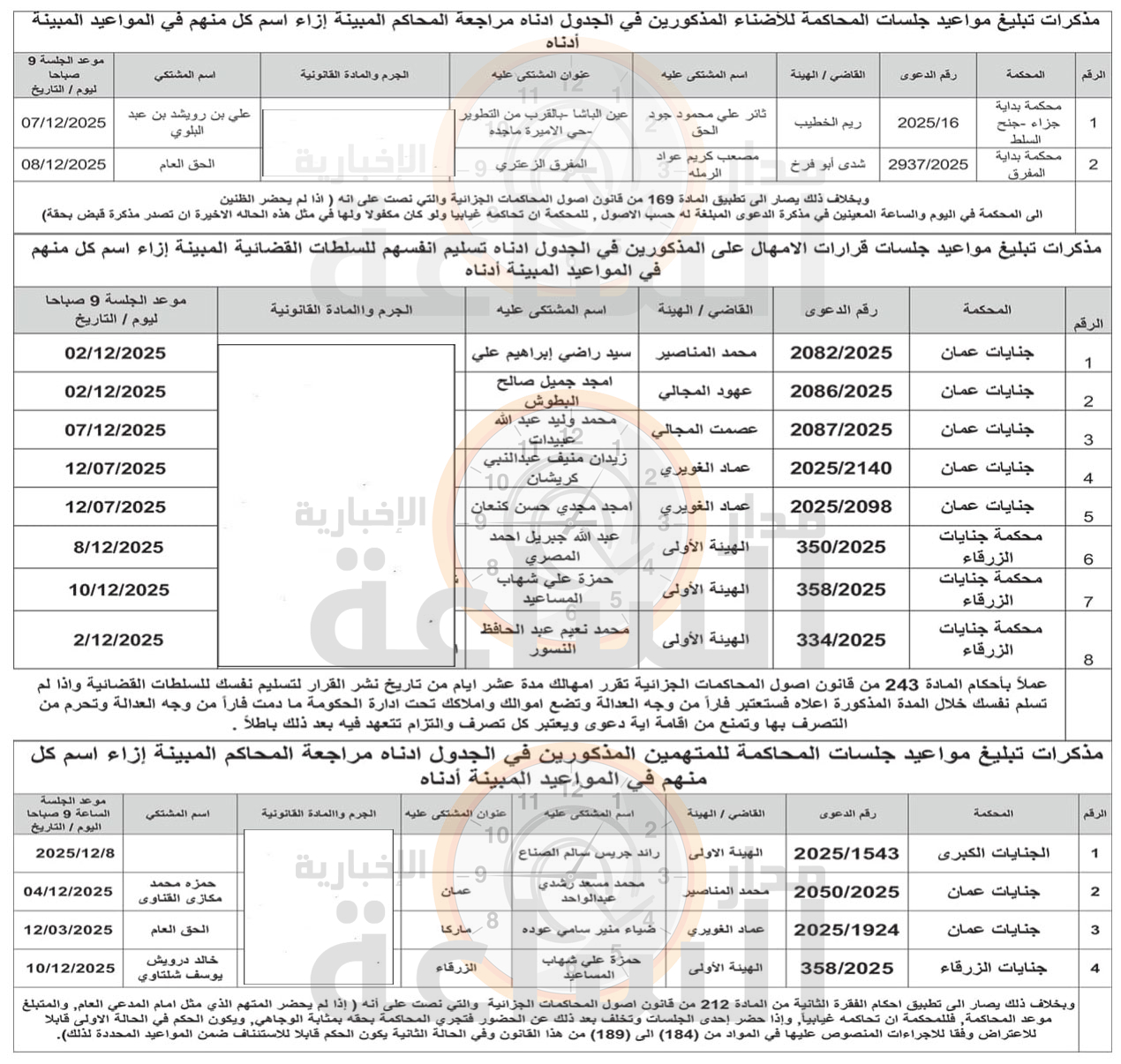 Madar Al-Saa Images 0.18696874225170101