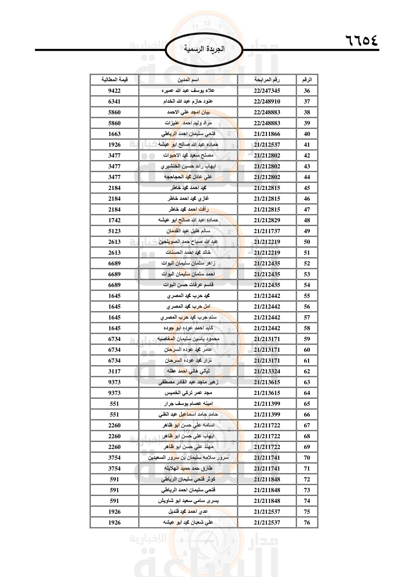 Madar Al-Saa Images 0.9509422106952783