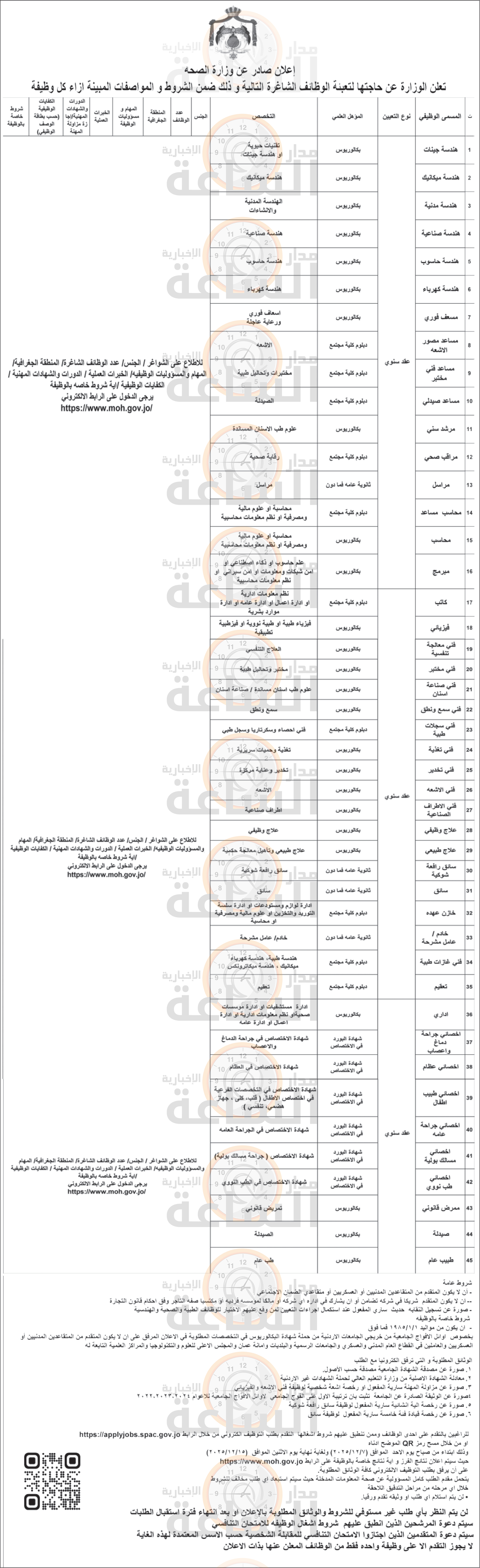 Madar Al-Saa Images 0.8067158821801