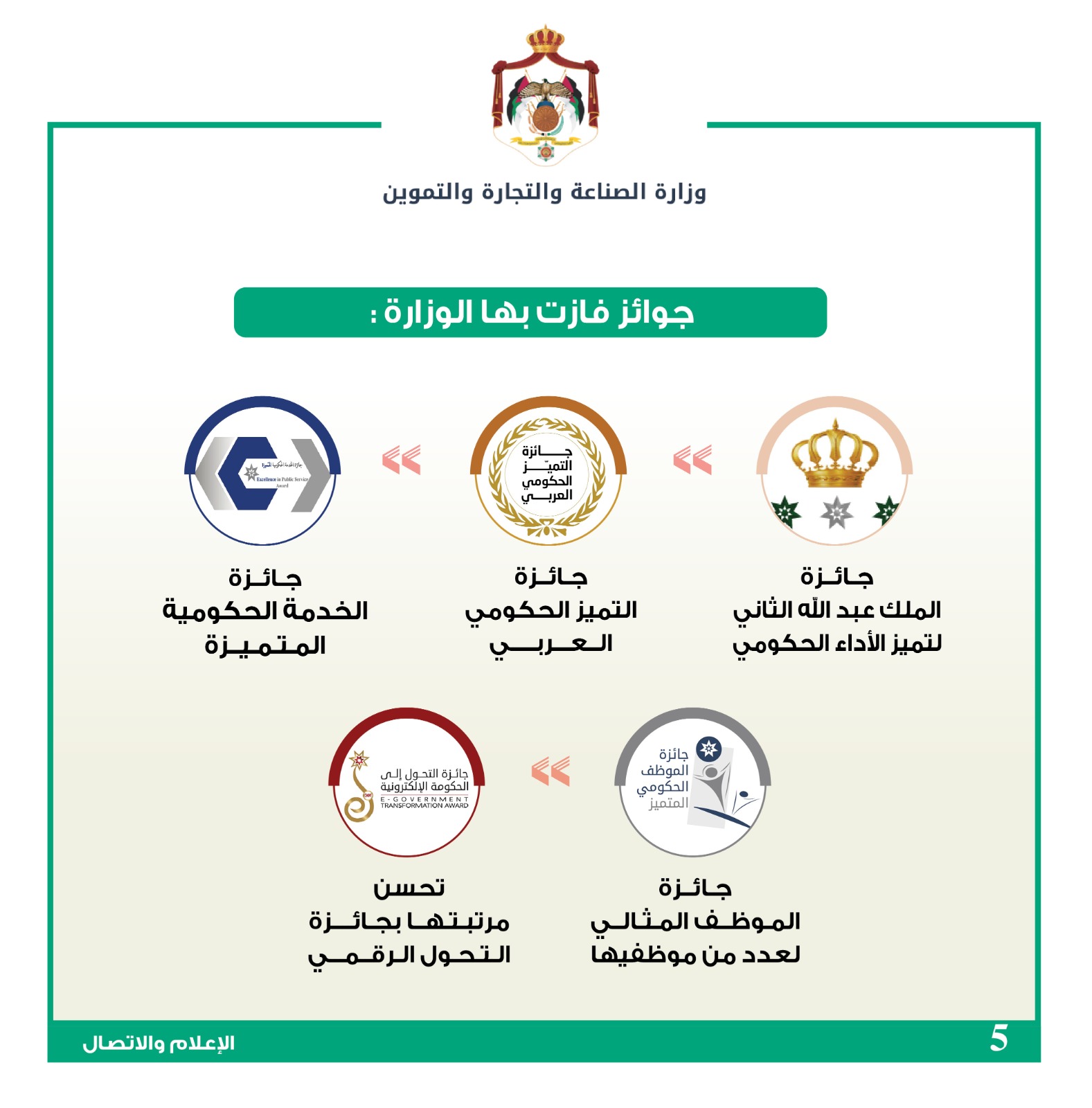 Madar Al-Saa Images 0.6171081853665578