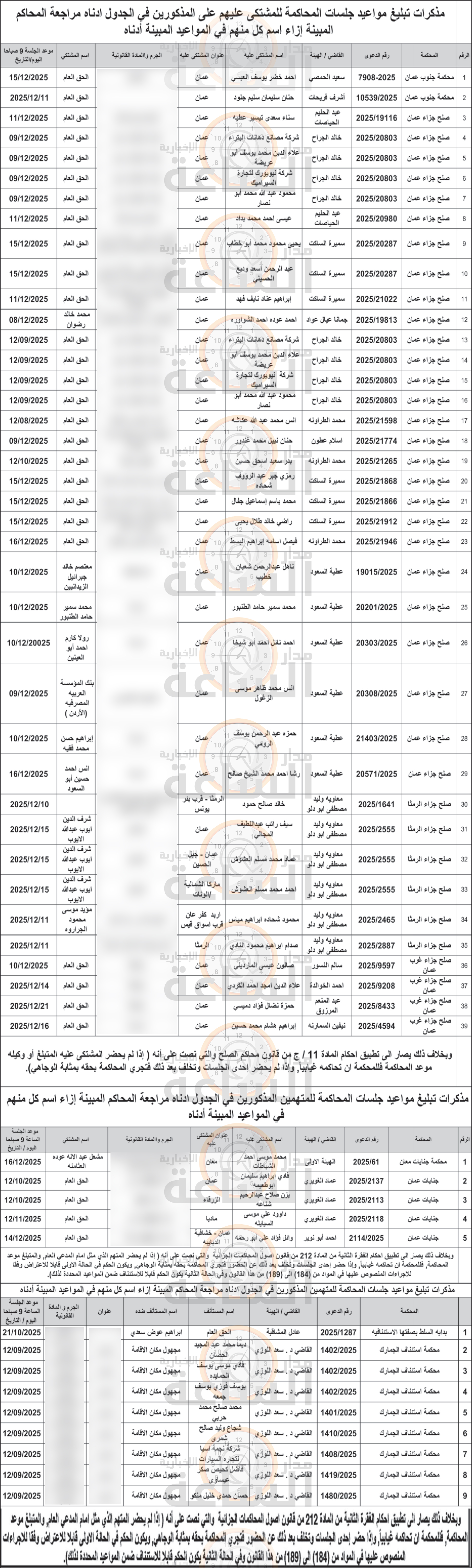 Madar Al-Saa Images 0.7338481440745666