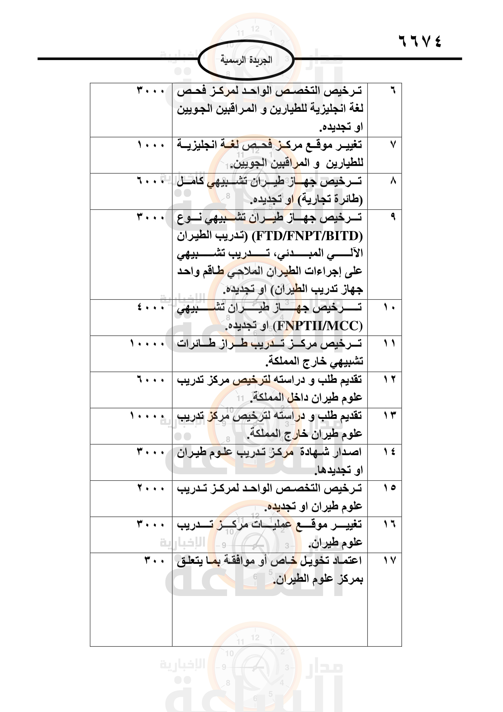 Madar Al-Saa Images 0.2850019709208995
