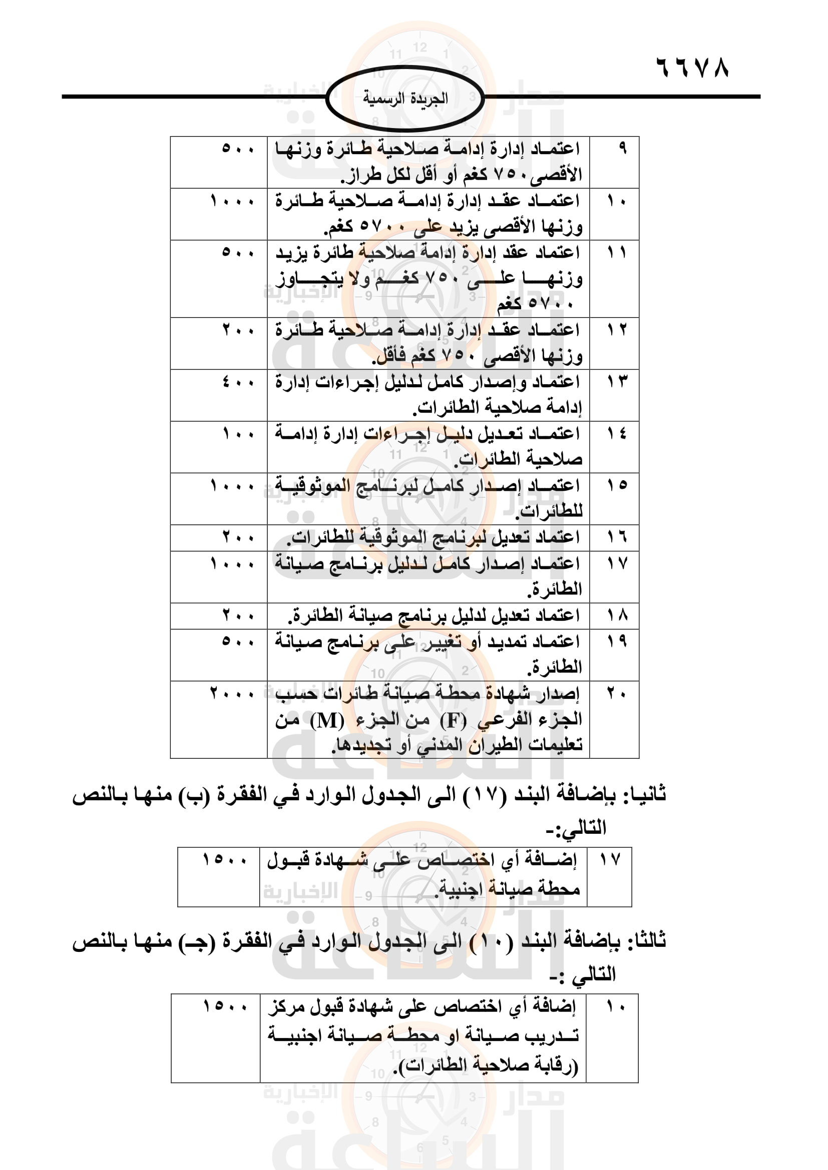 Madar Al-Saa Images 0.1958216393427471