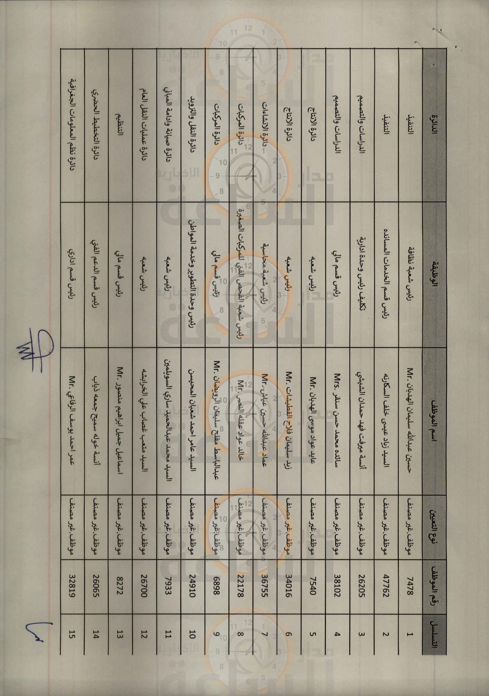 Madar Al-Saa Images 0.7797238449040903