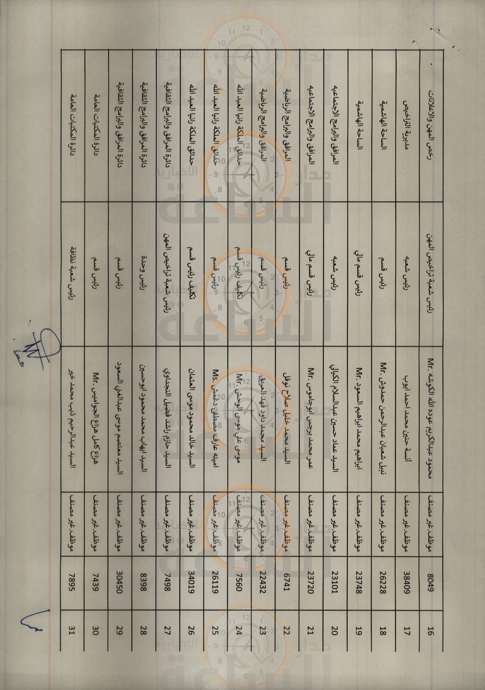 Madar Al-Saa Images 0.2593363252070304