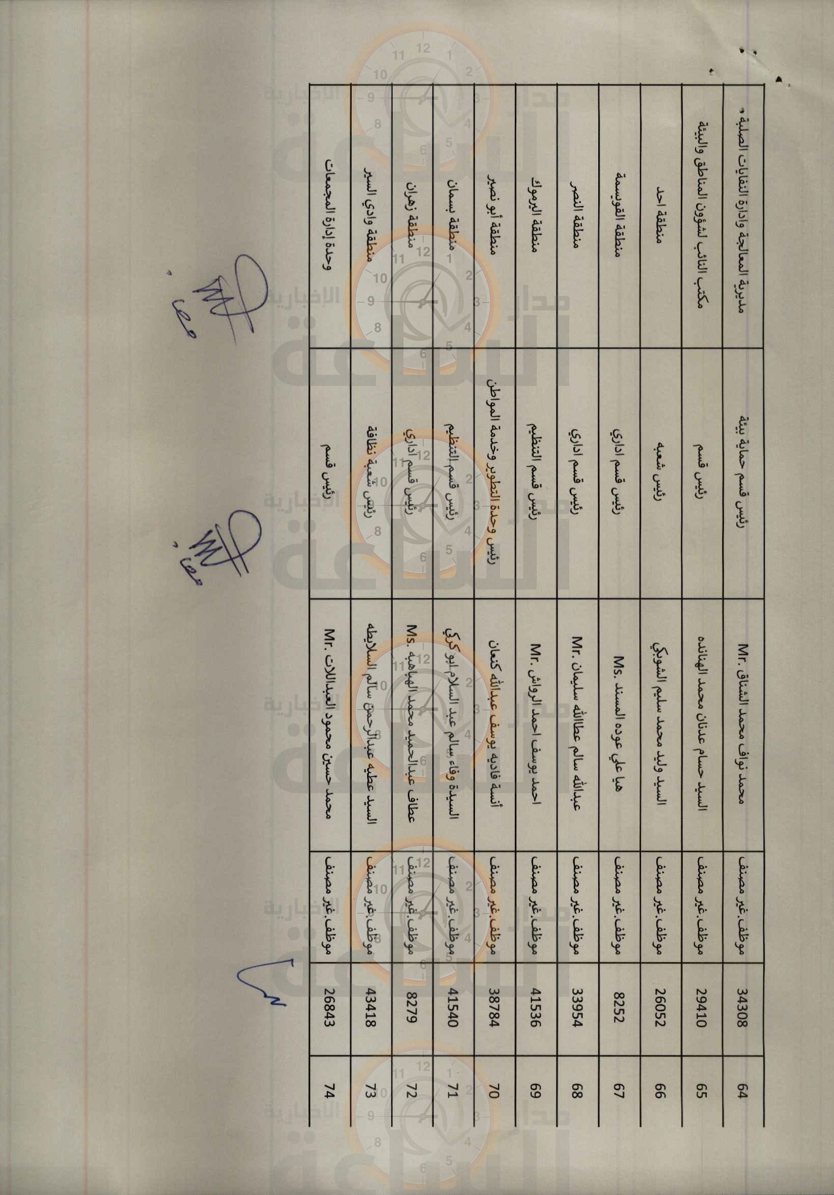 Madar Al-Saa Images 0.11497434974232468