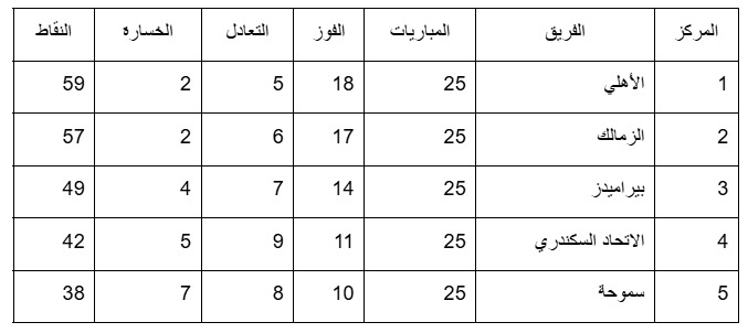 Madar Al-Saa Images 0.03435198662571459