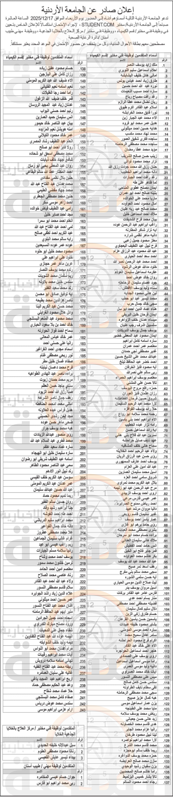 Madar Al-Saa Images 0.23007064412332479