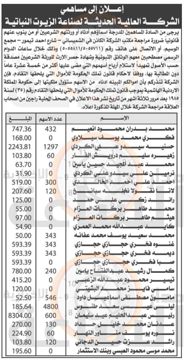 Madar Al-Saa Images 0.2564895596161011