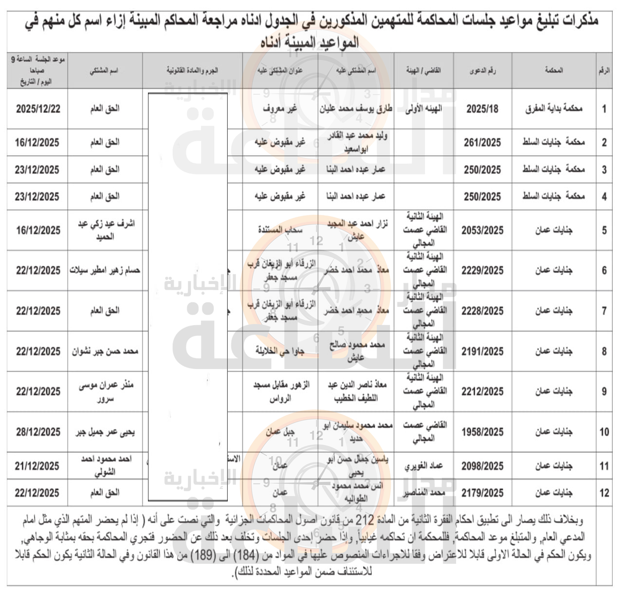 Madar Al-Saa Images 0.9026087200715969