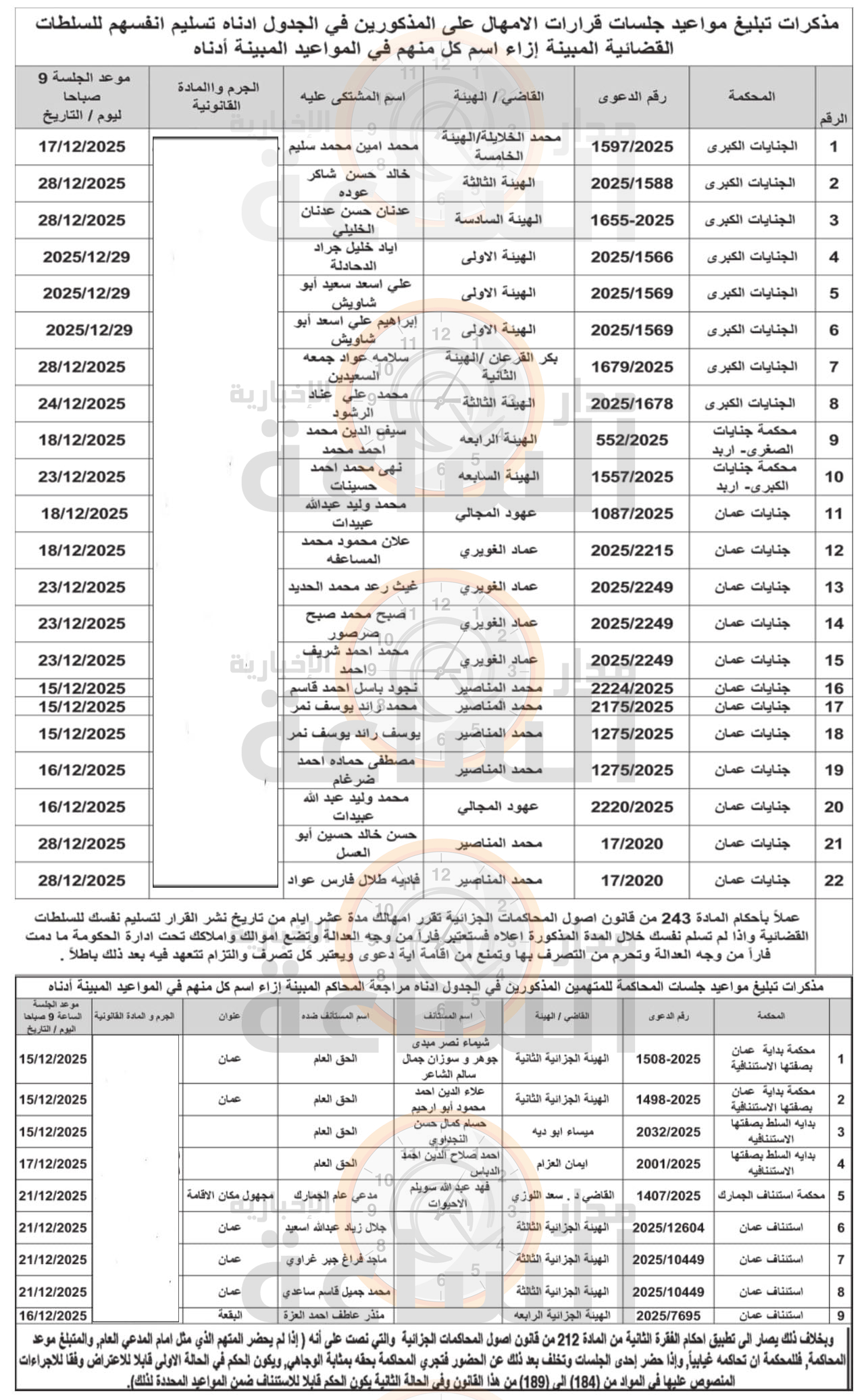 Madar Al-Saa Images 0.2645651071794842