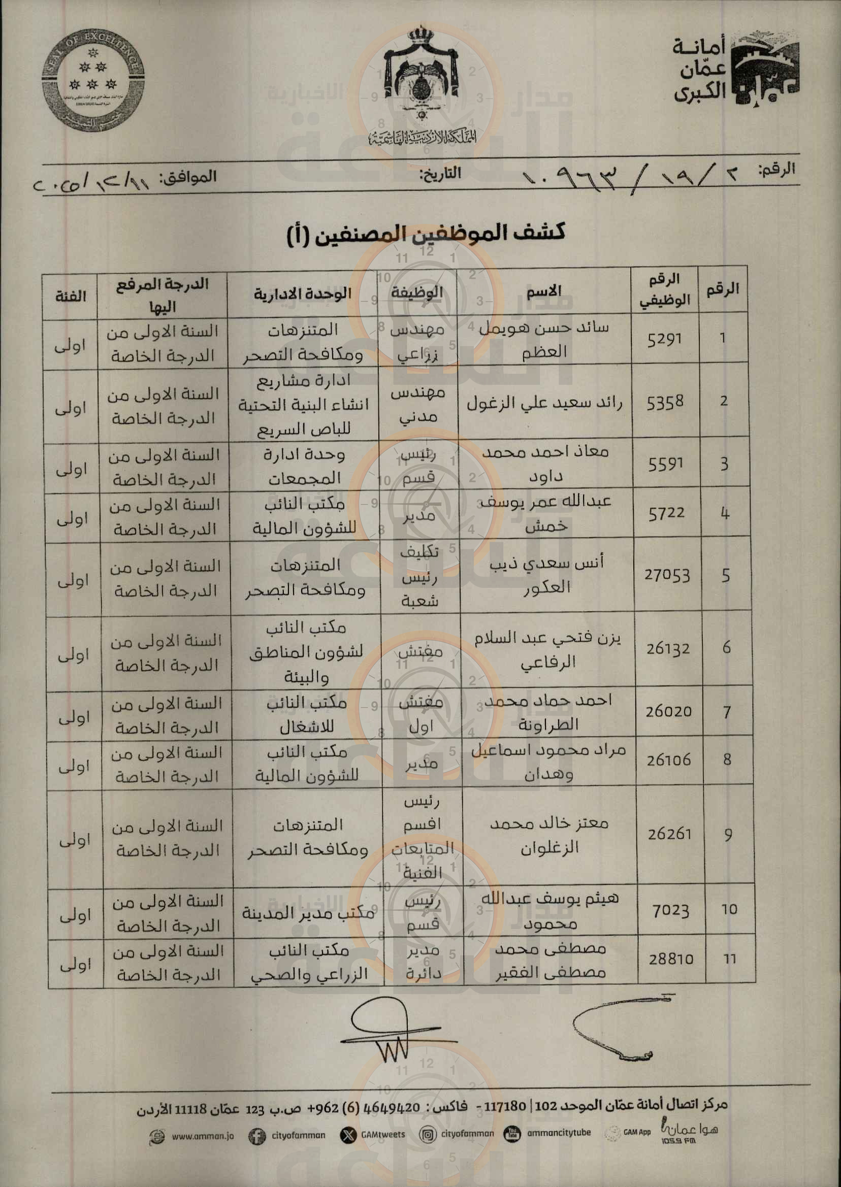 Madar Al-Saa Images 0.673807811237974