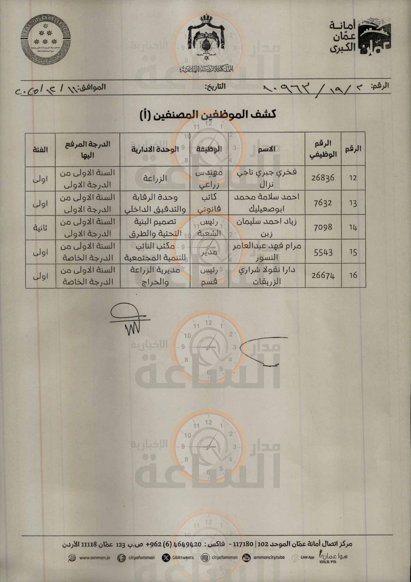 Madar Al-Saa Images 0.7350427878822092