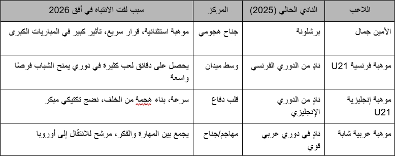 Madar Al-Saa Images 0.3524602039312281