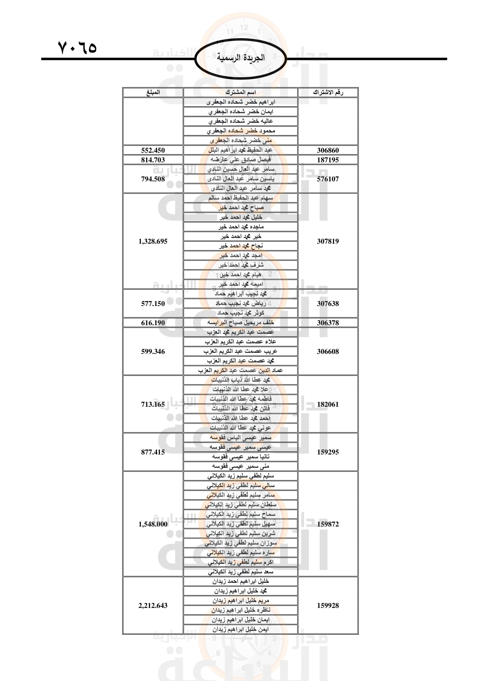 Madar Al-Saa Images 0.4557057785053805