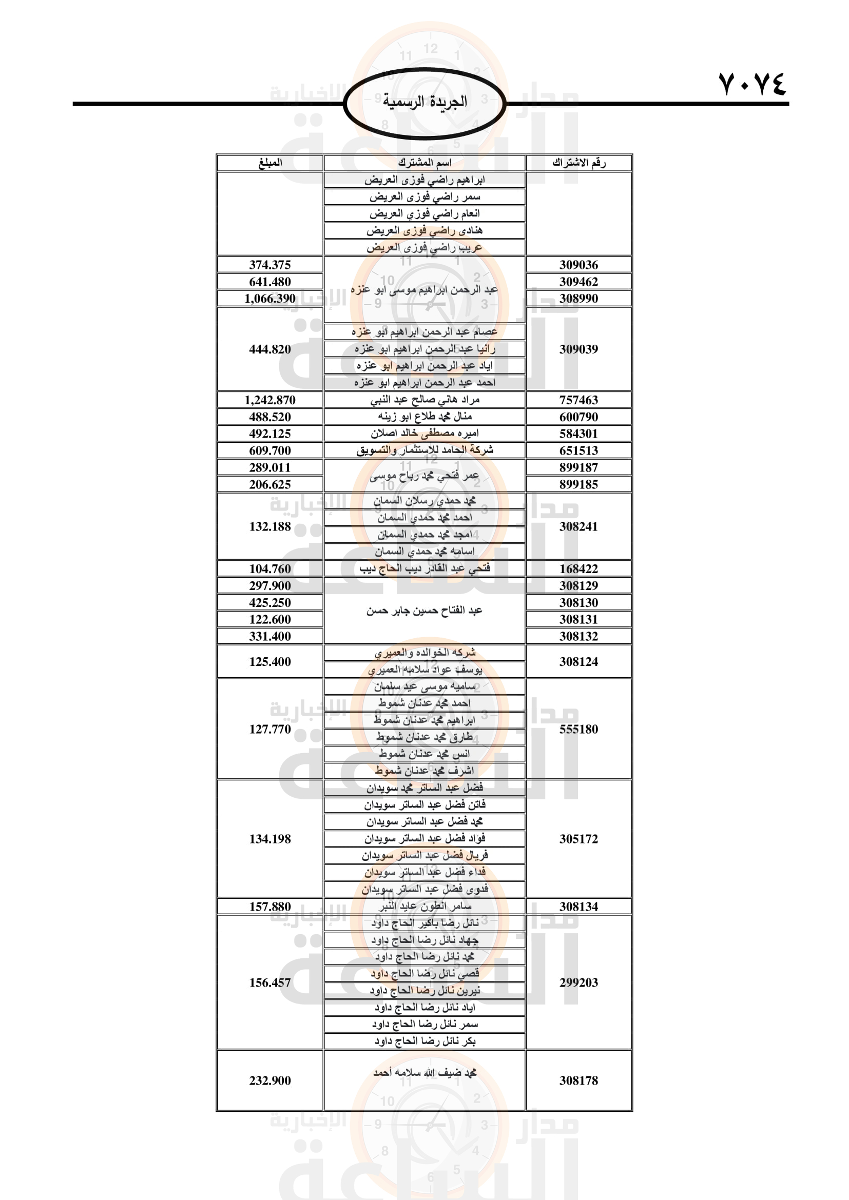 Madar Al-Saa Images 0.5672383380299549
