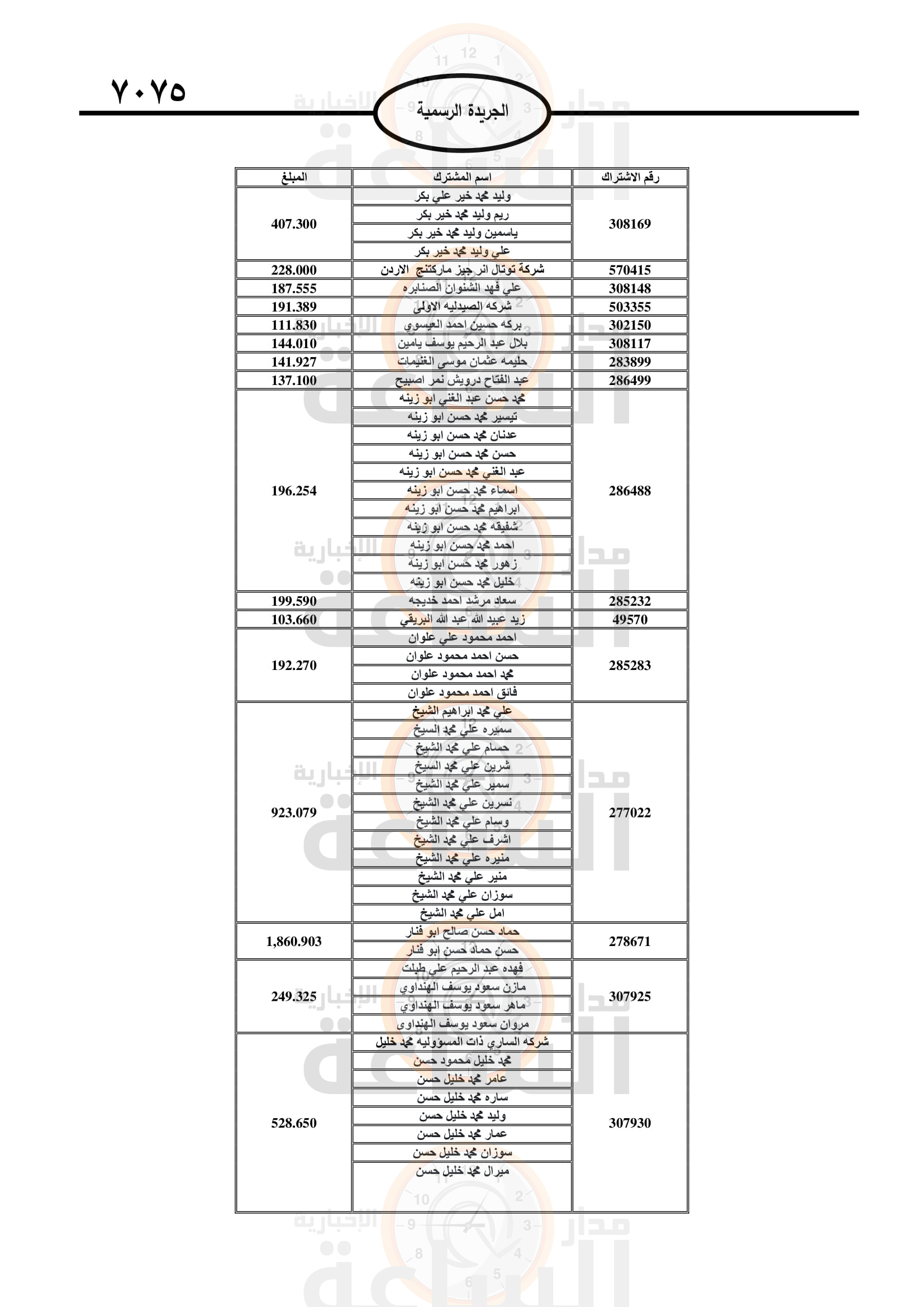Madar Al-Saa Images 0.4905506815191816