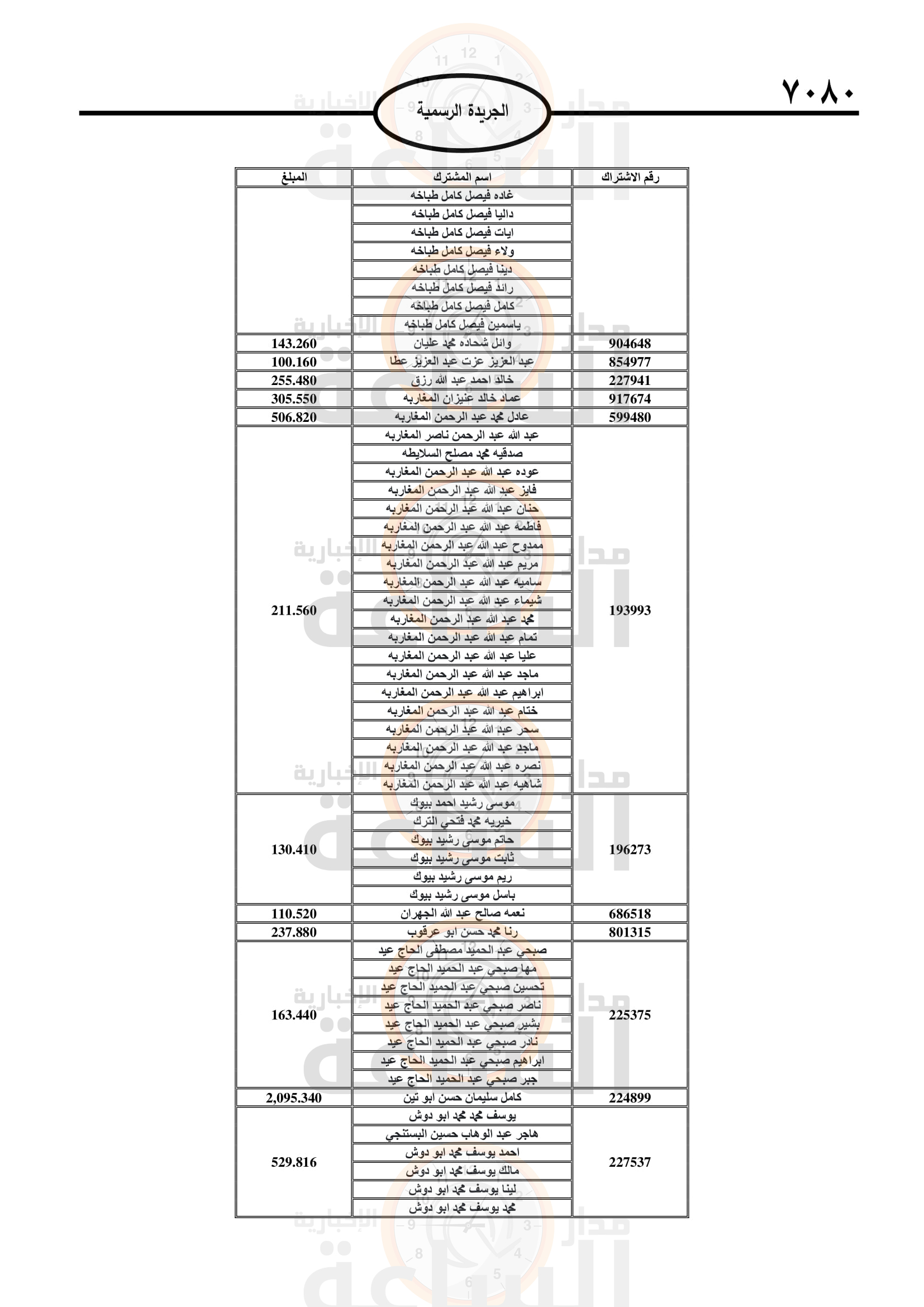 Madar Al-Saa Images 0.4292070525918614