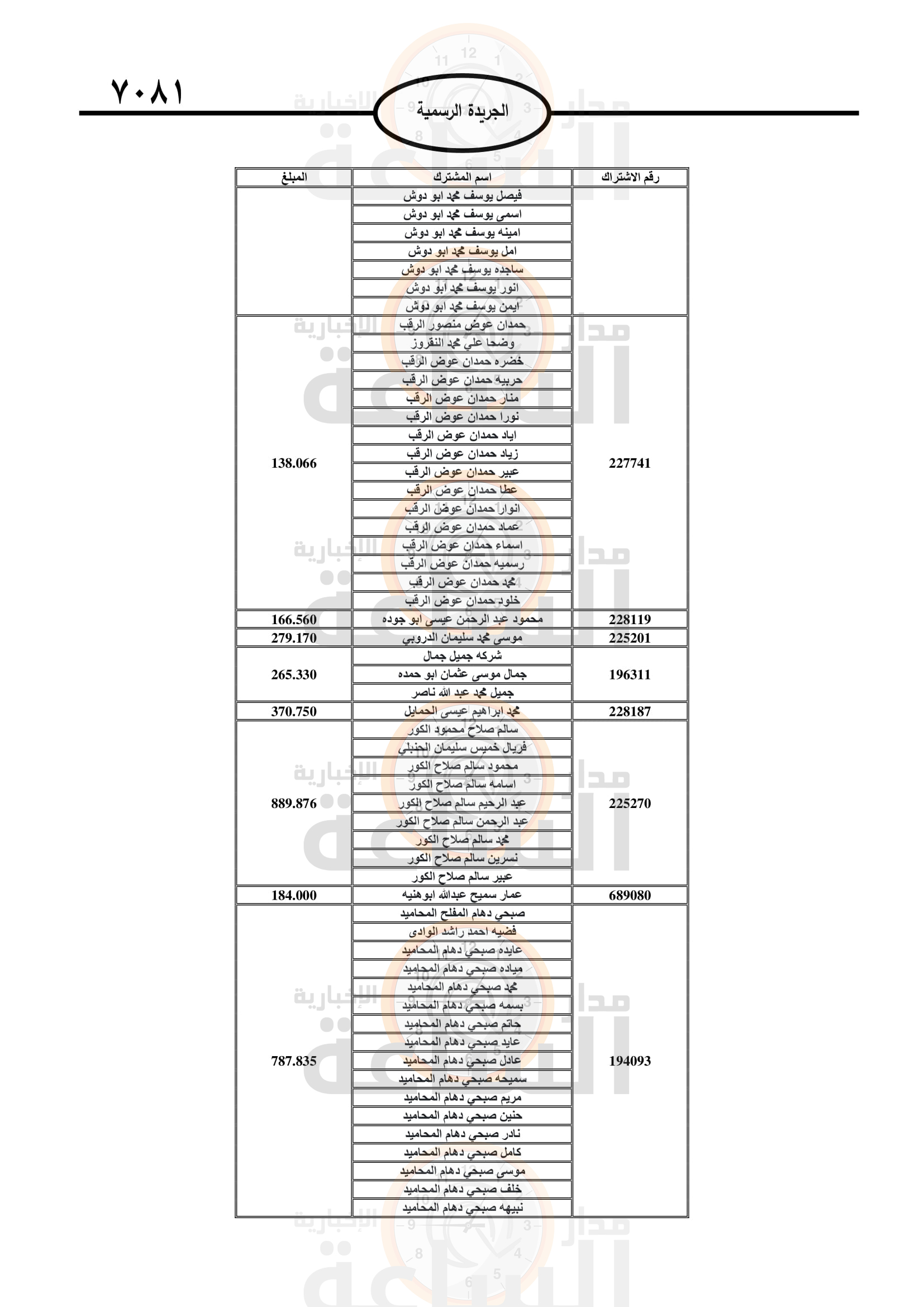 Madar Al-Saa Images 0.15655642401613645