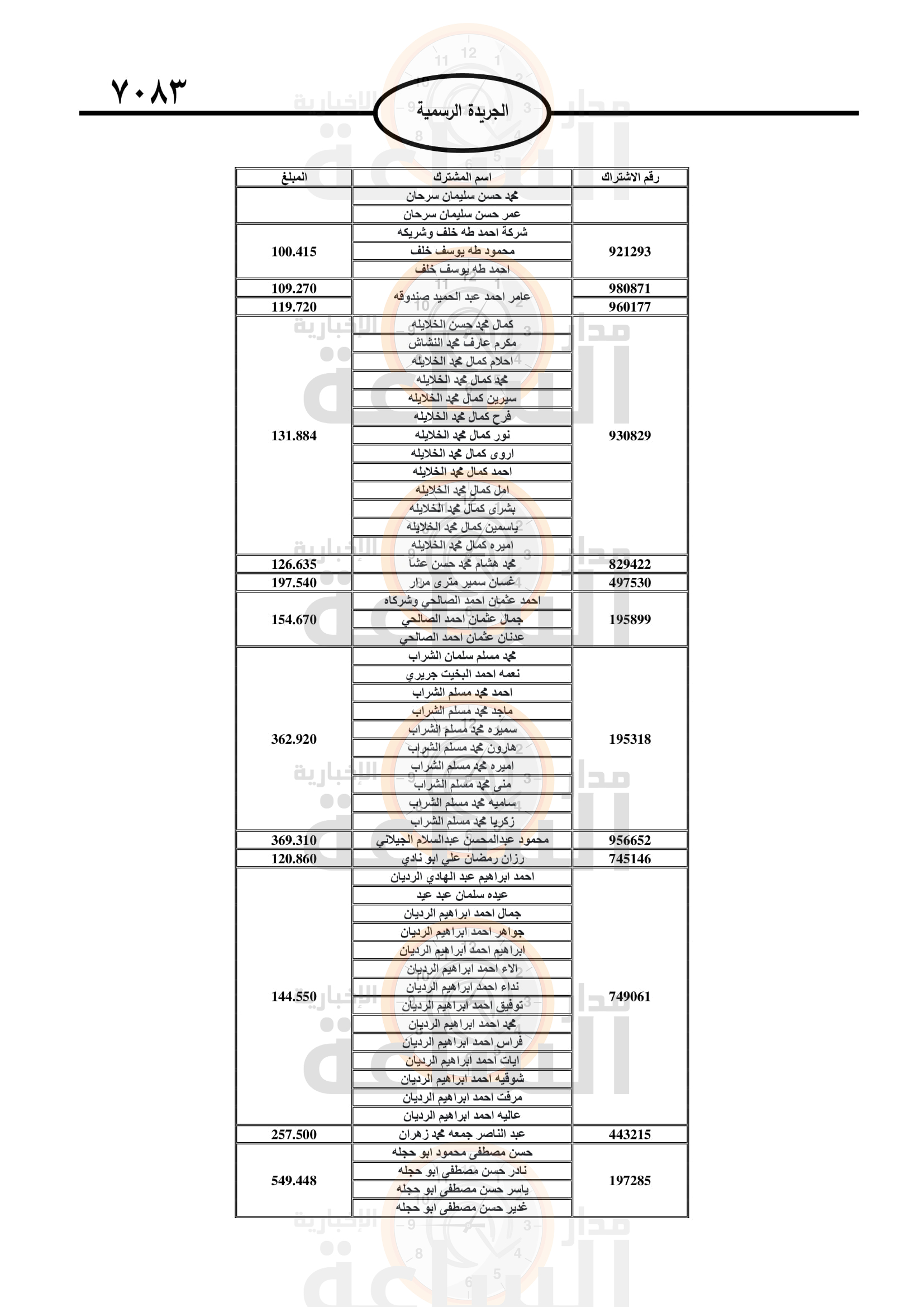 Madar Al-Saa Images 0.0636353417150557