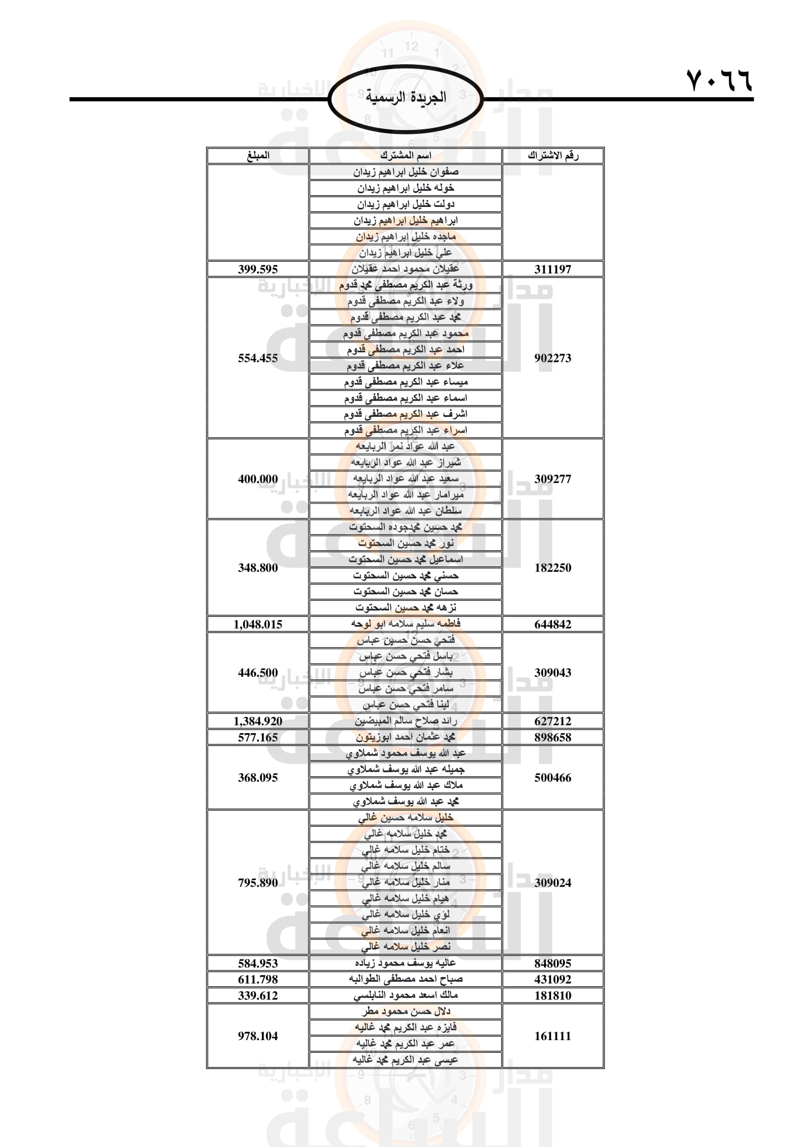 Madar Al-Saa Images 0.8615461034084467