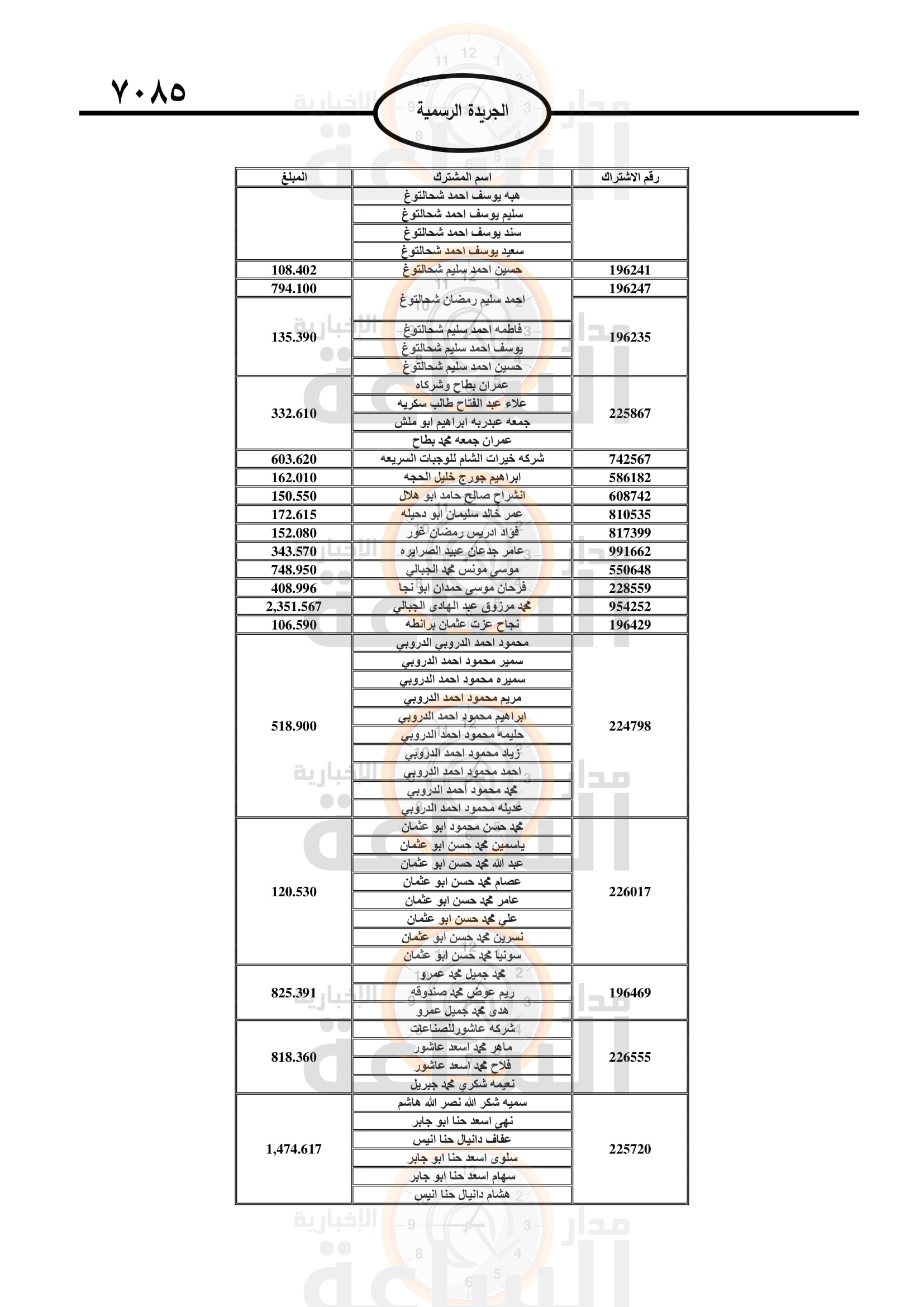 Madar Al-Saa Images 0.8949816211821358
