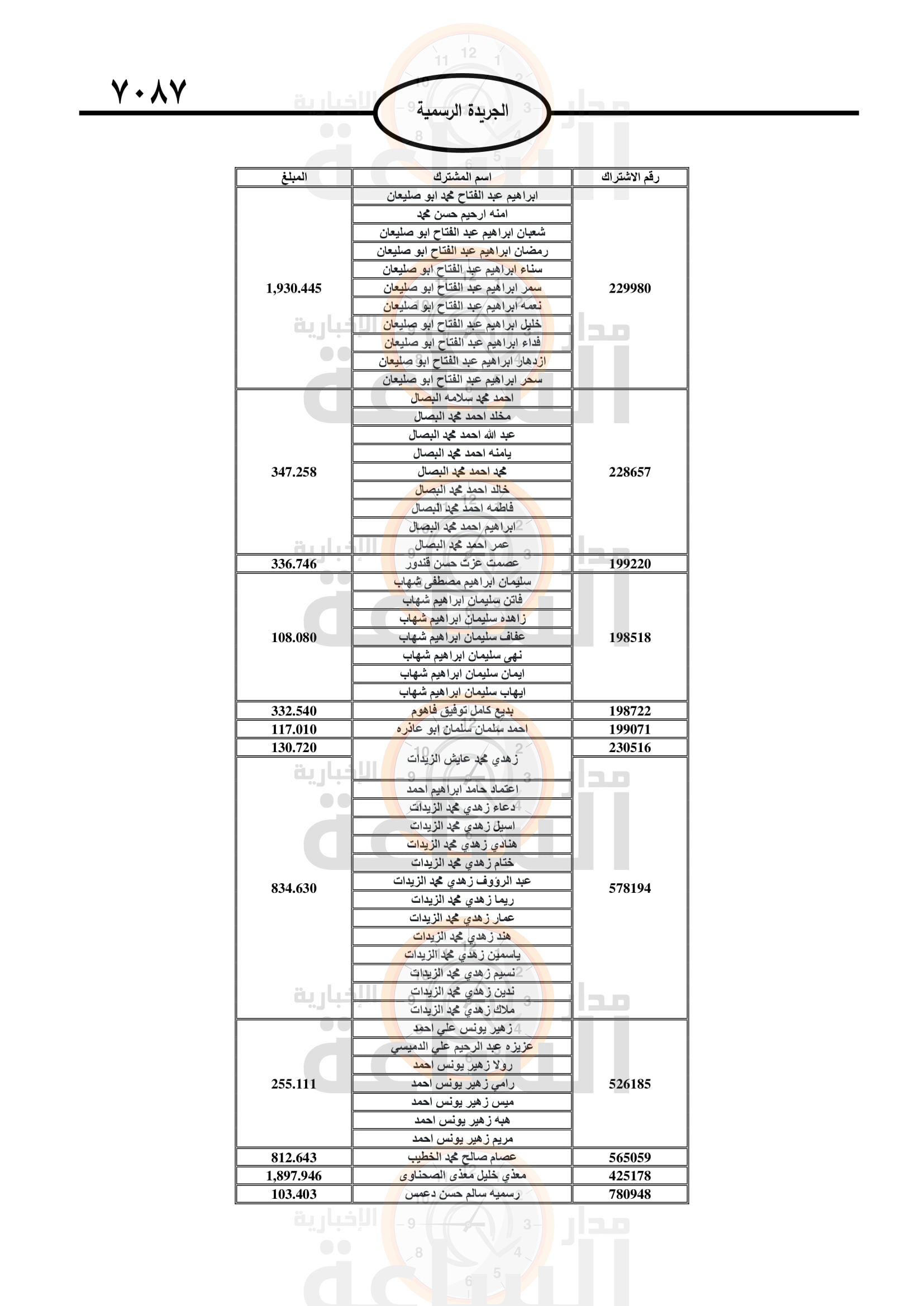 Madar Al-Saa Images 0.6662555534907035