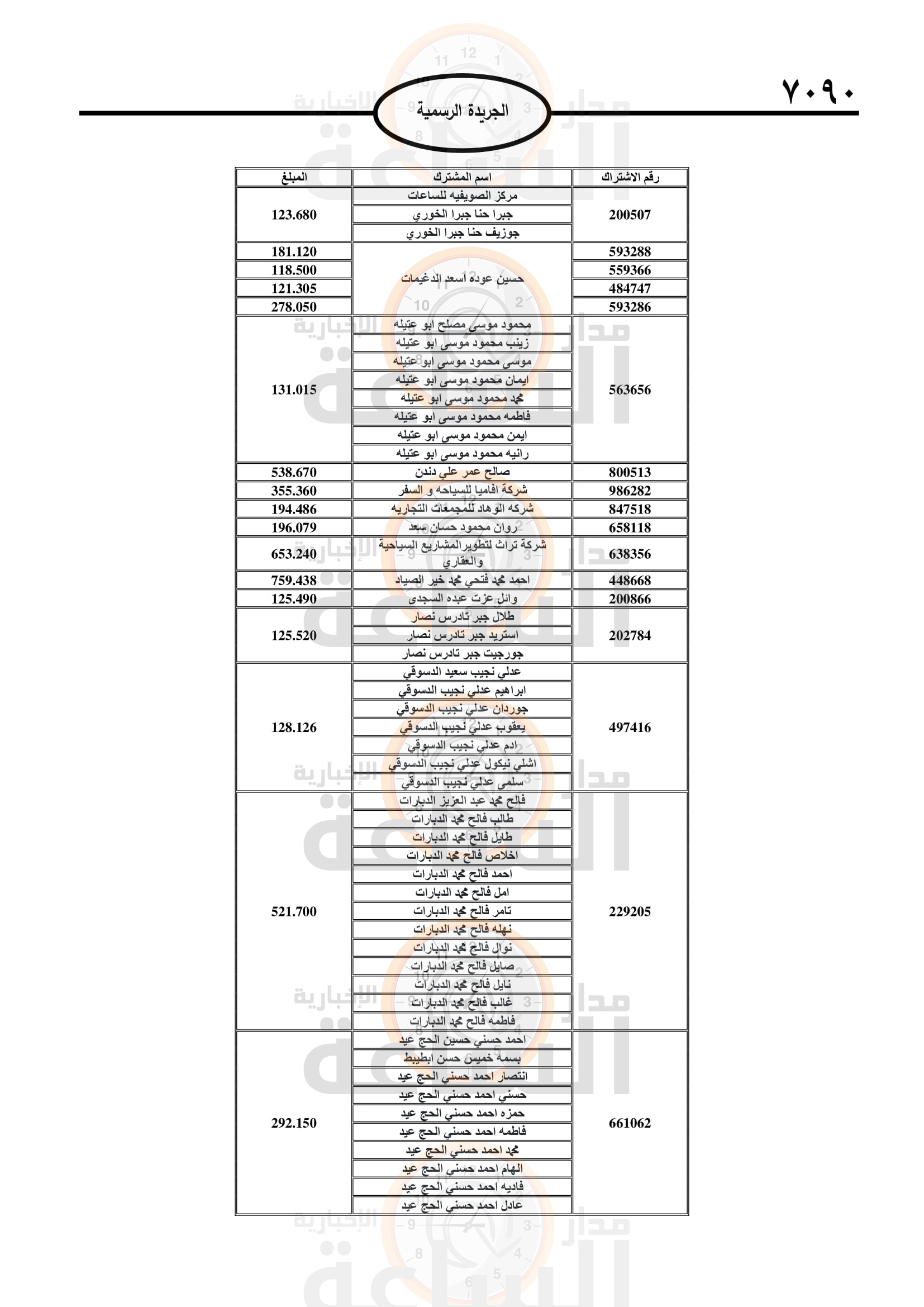 Madar Al-Saa Images 0.8015275902548141