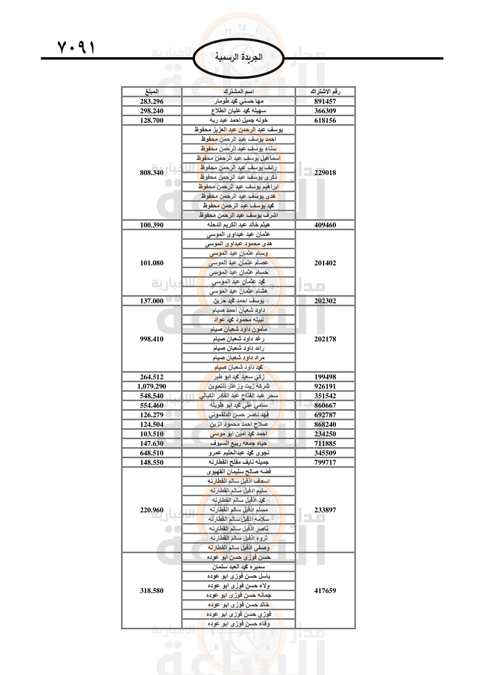 Madar Al-Saa Images 0.6525150290286461